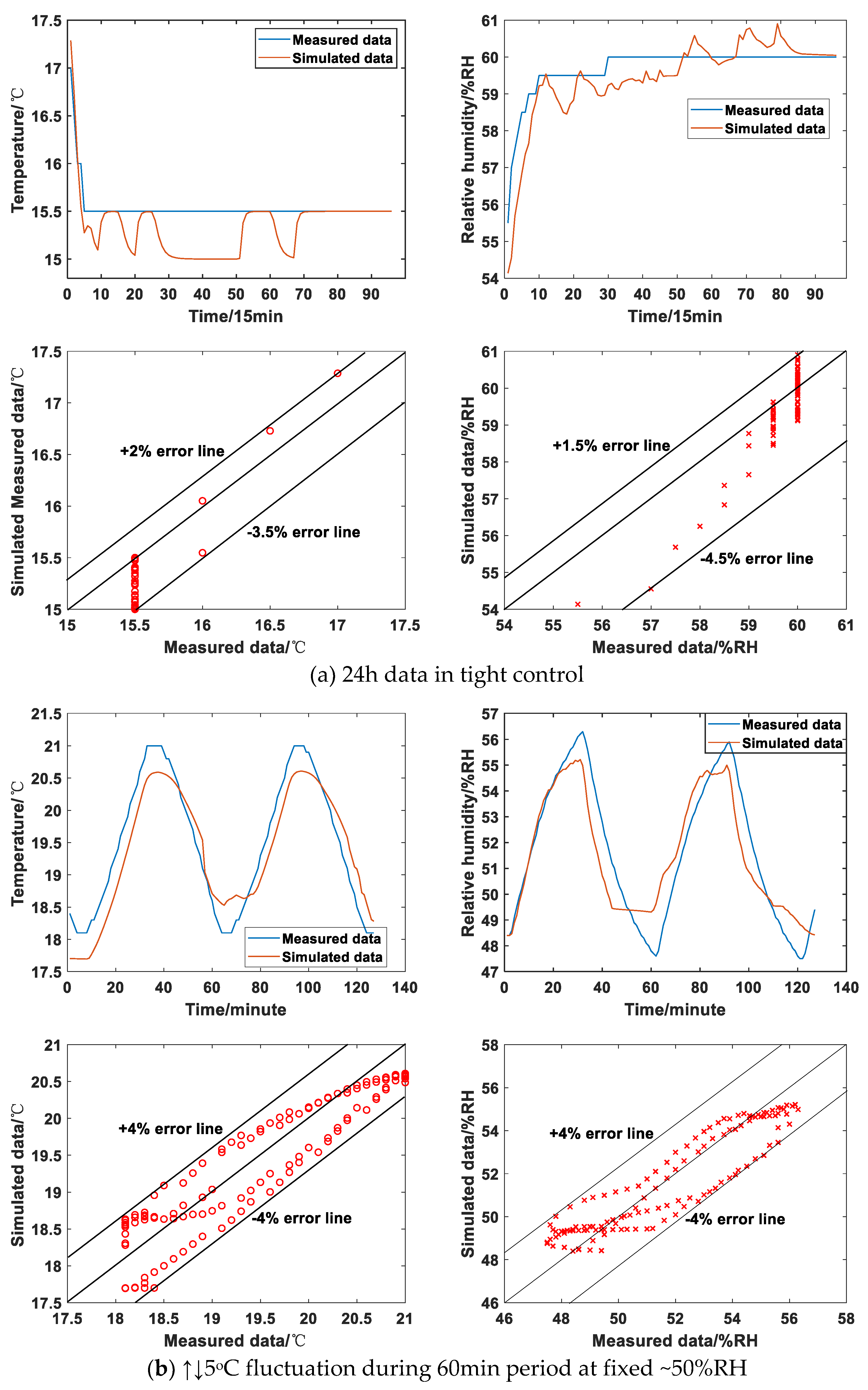 Preprints 160113 g009a
