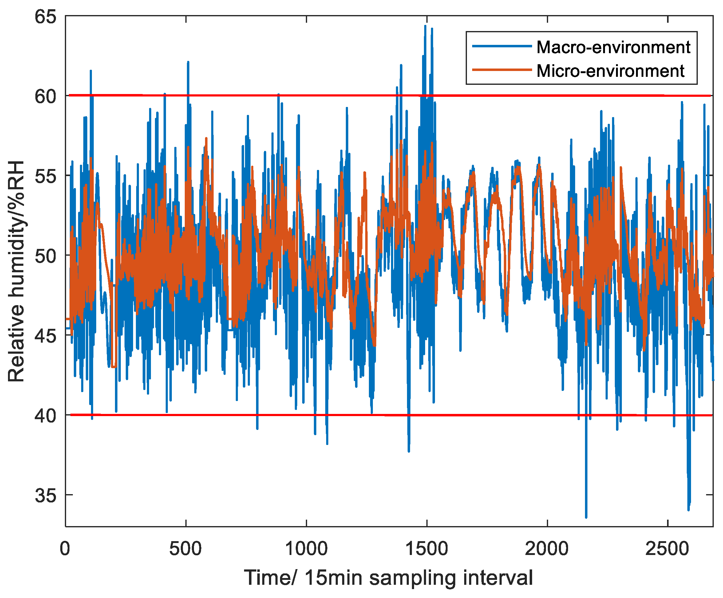 Preprints 160113 g010