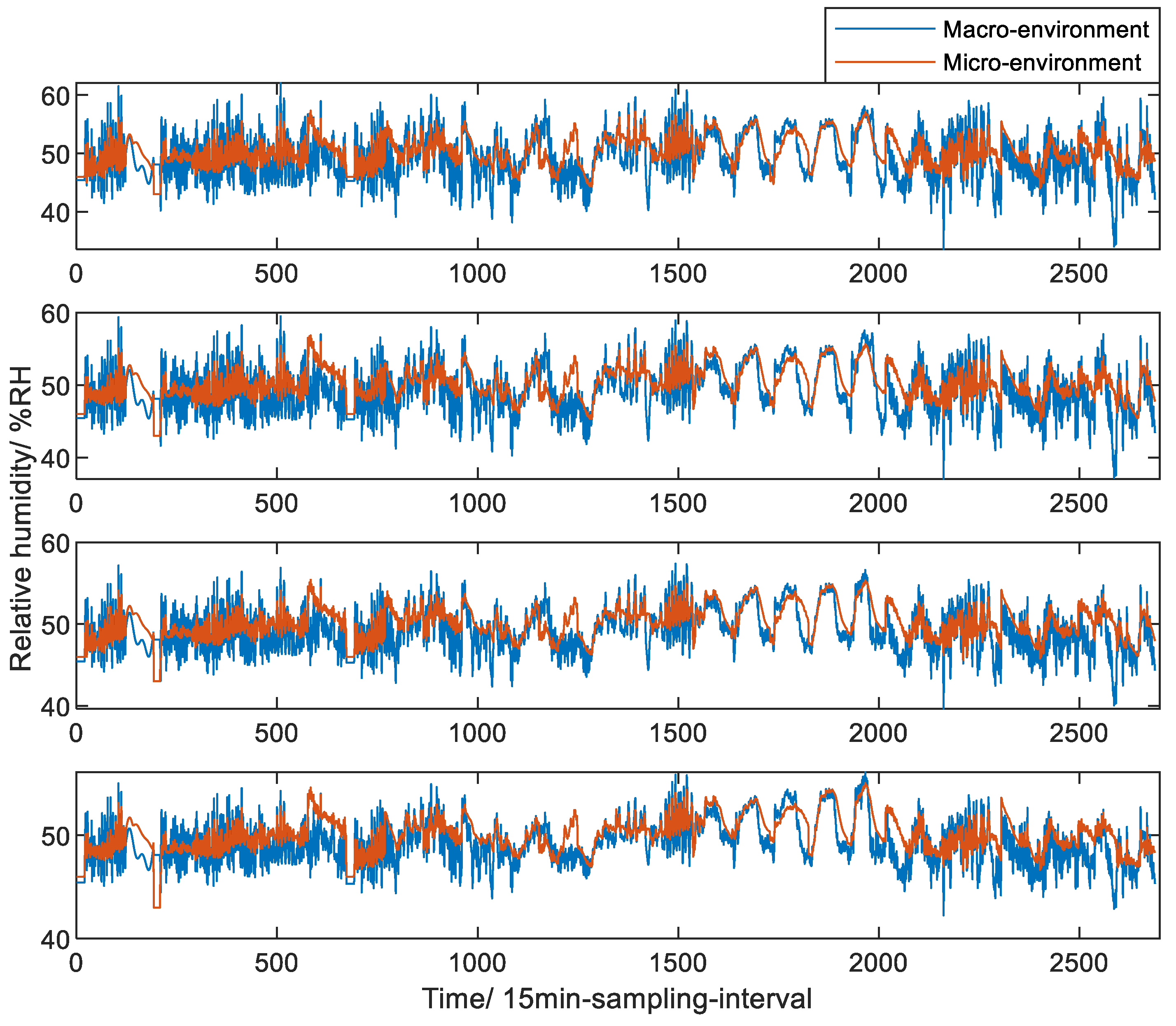 Preprints 160113 g011