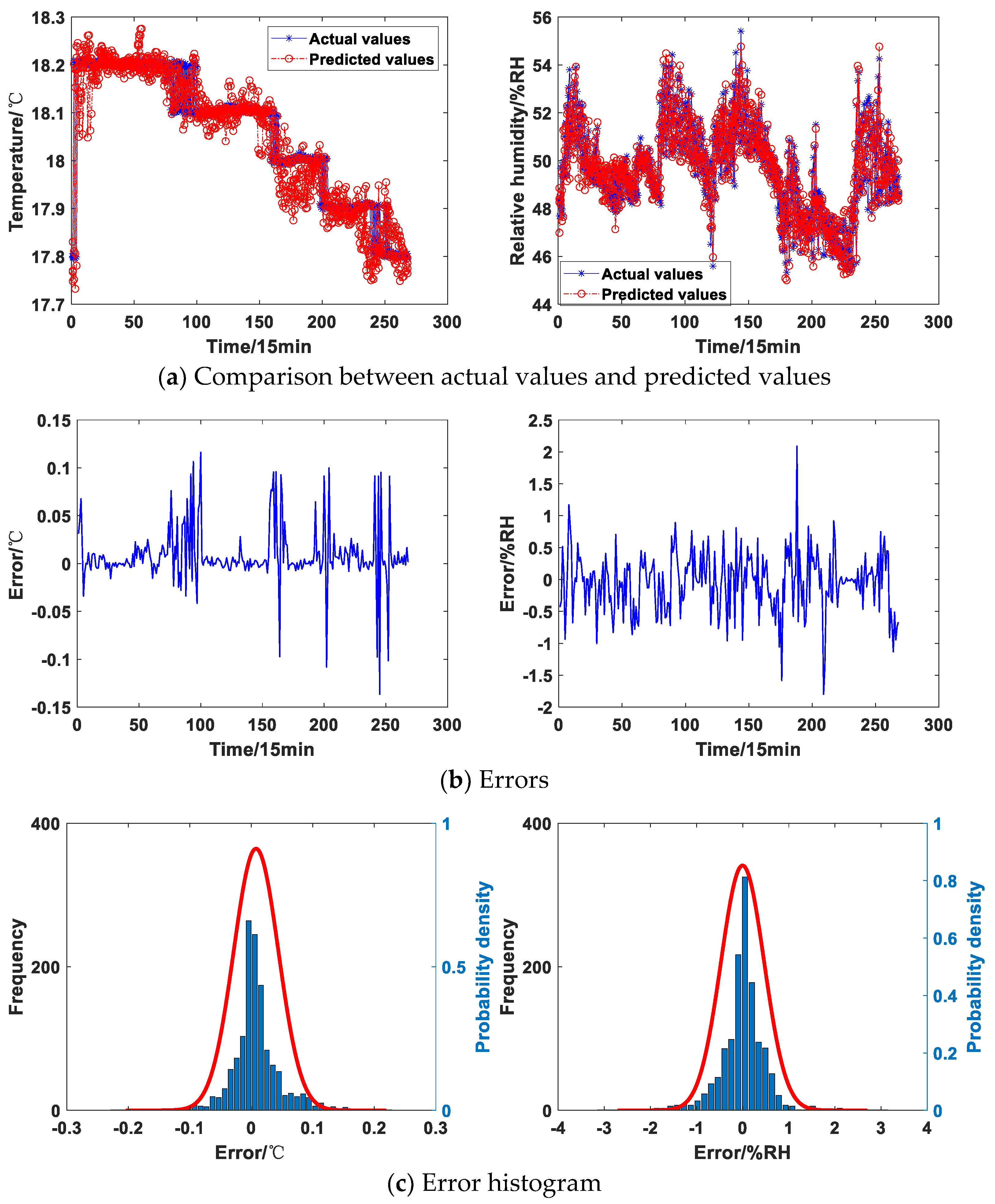Preprints 160113 g013