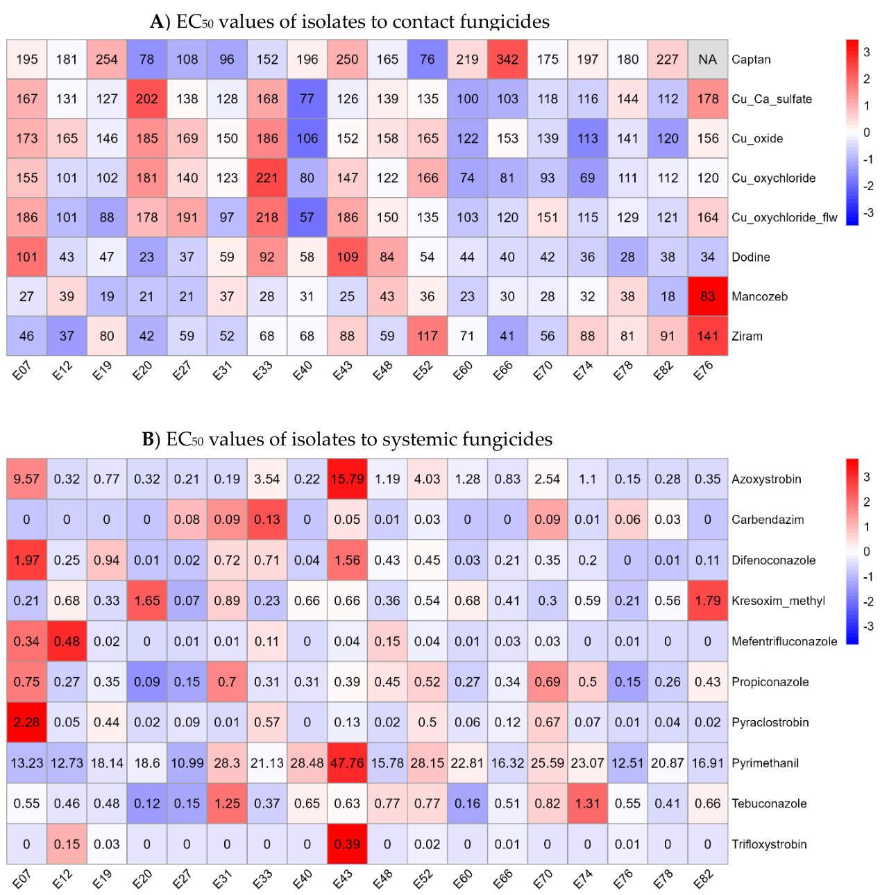 Preprints 211070 g001