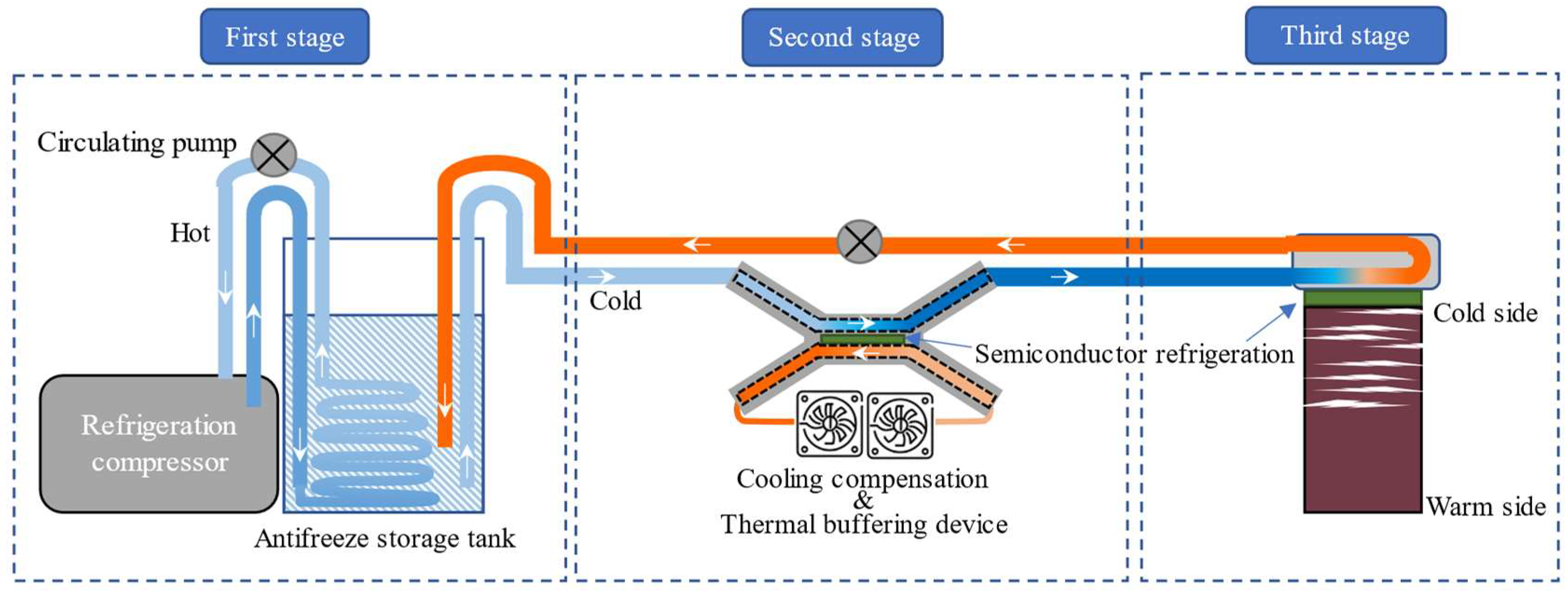 Preprints 147331 g002