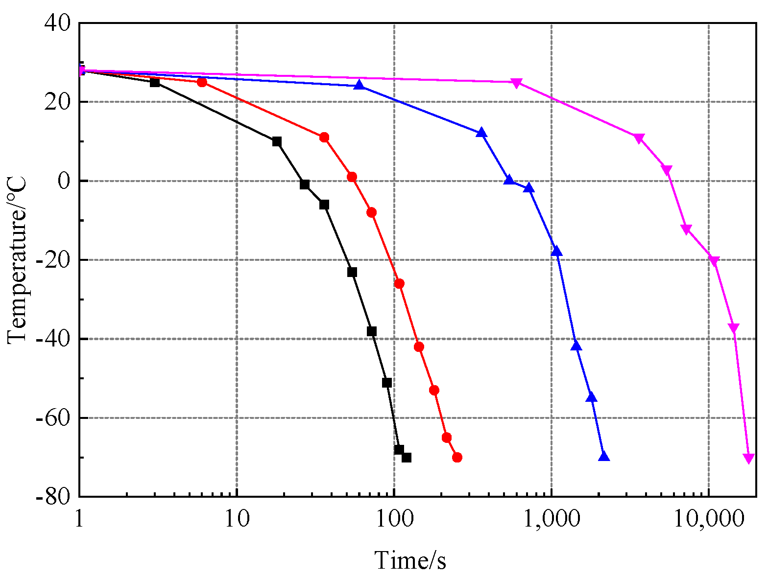 Preprints 147331 g003