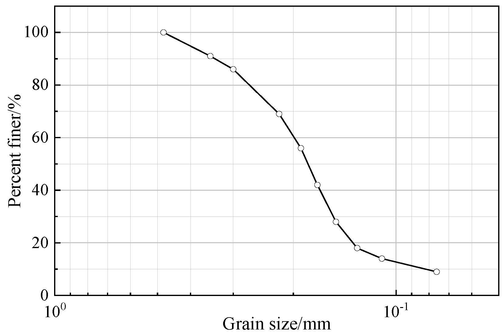 Preprints 147331 g007
