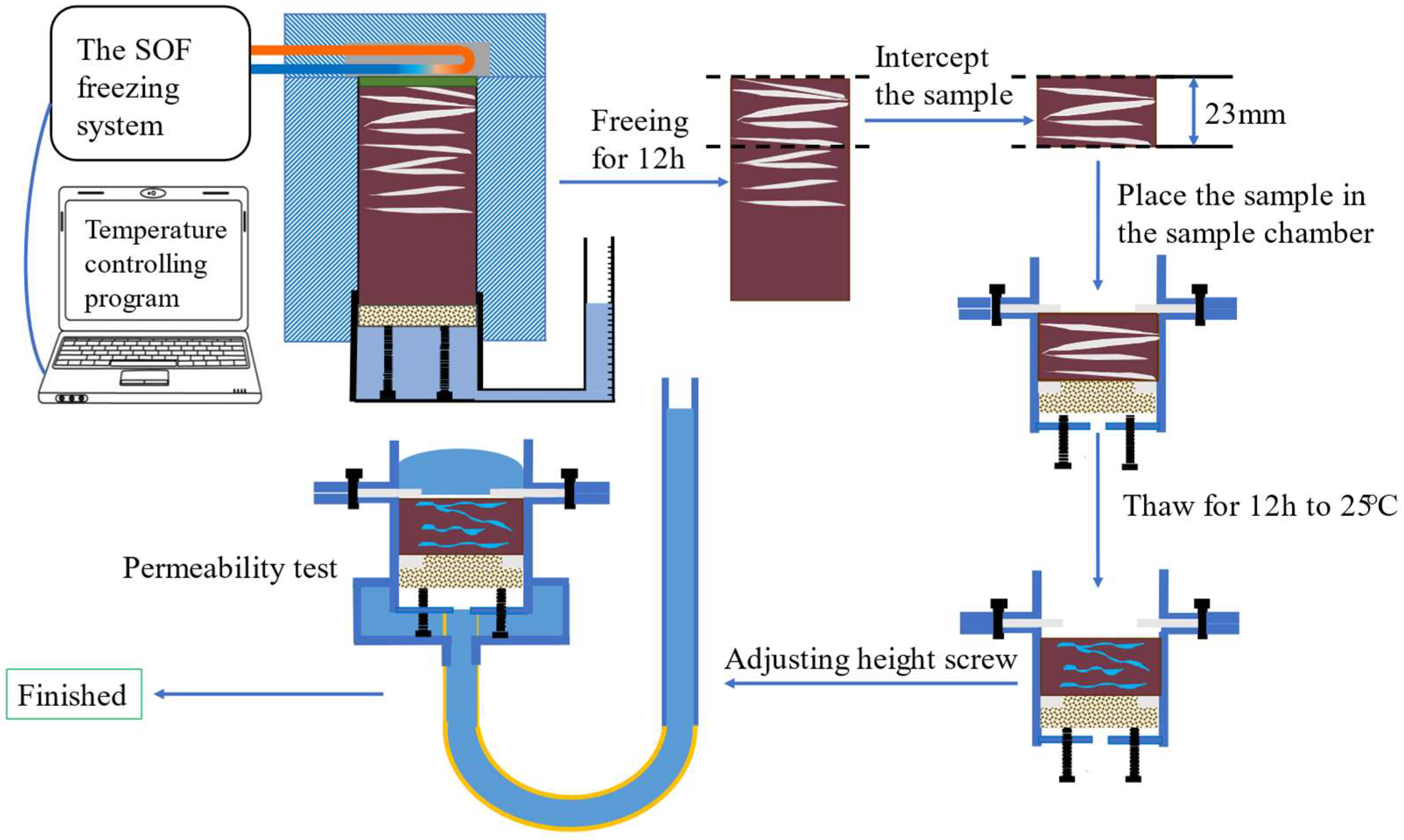 Preprints 147331 g008