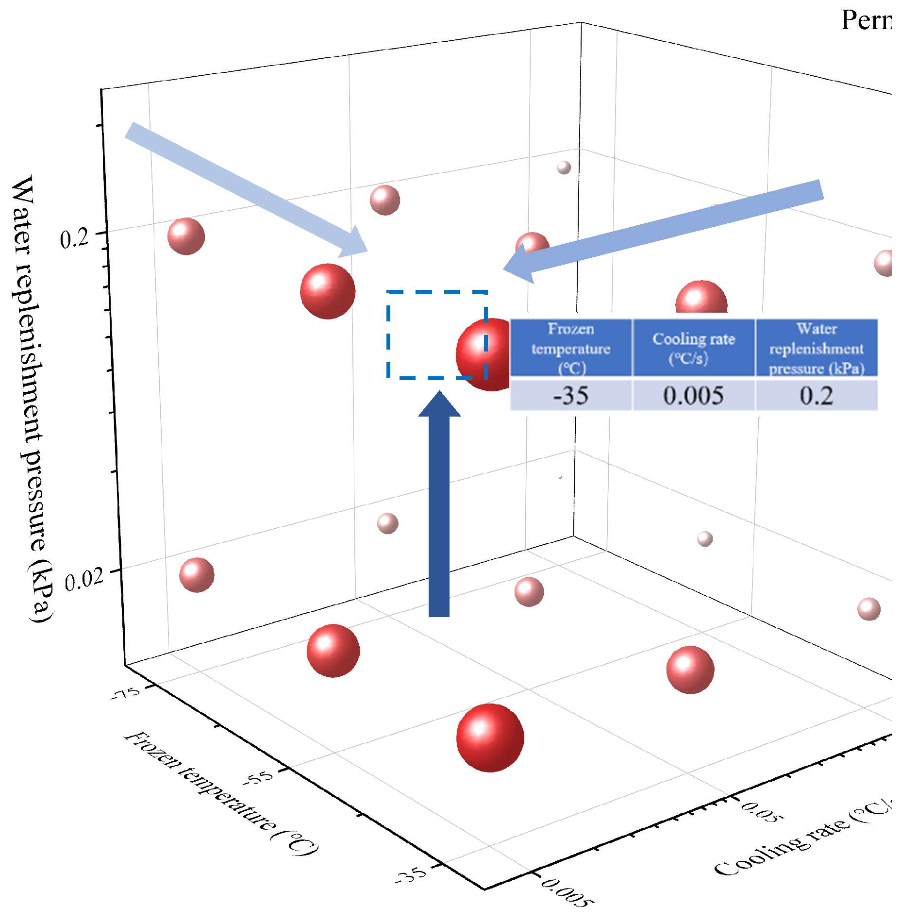 Preprints 147331 g010