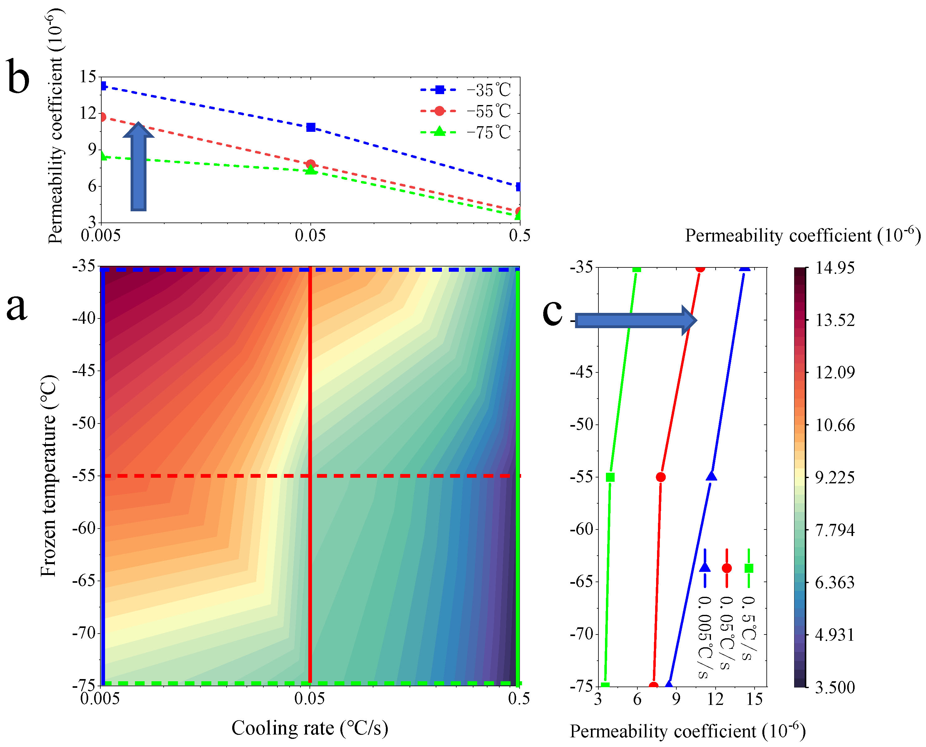 Preprints 147331 g011