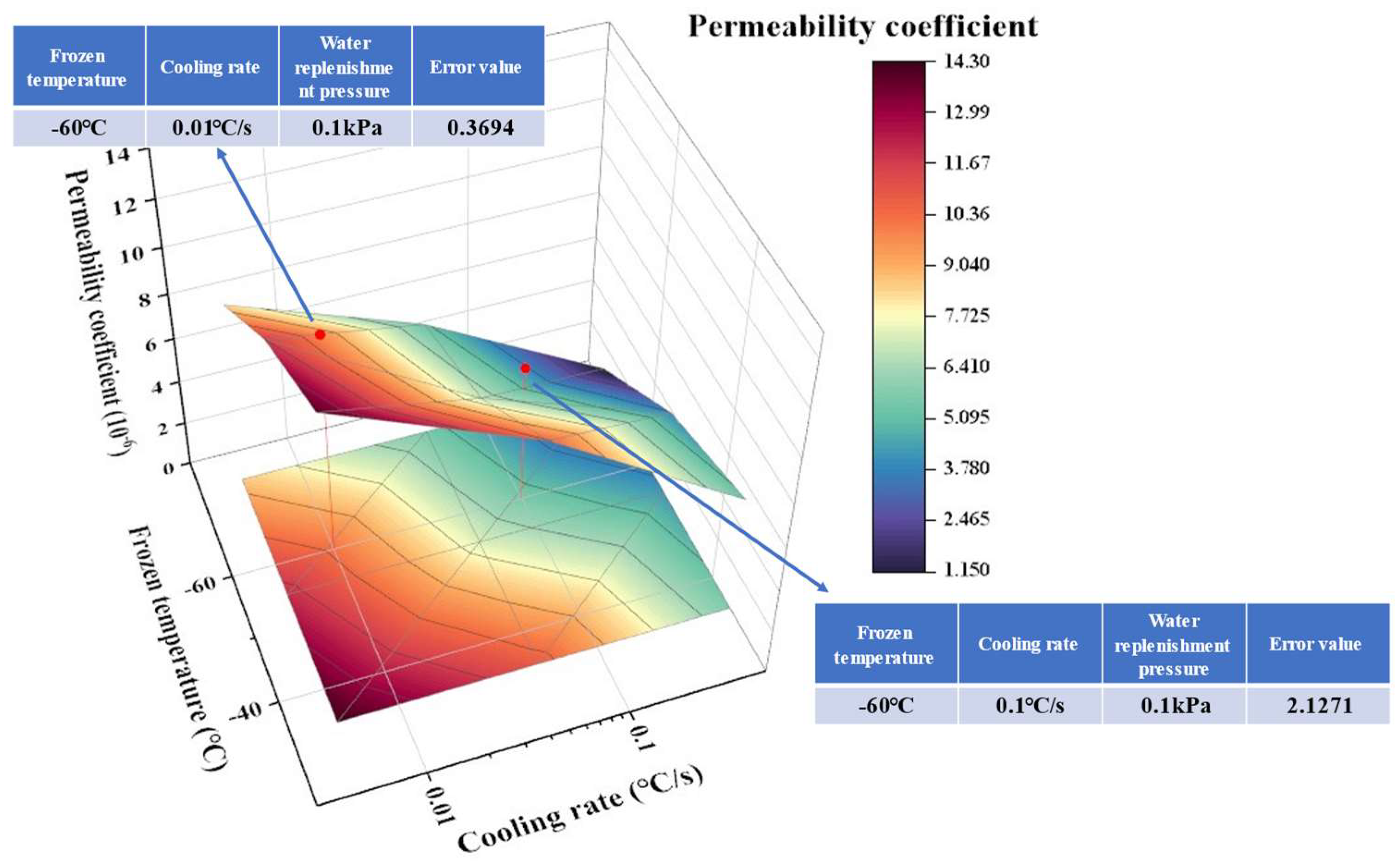 Preprints 147331 g015
