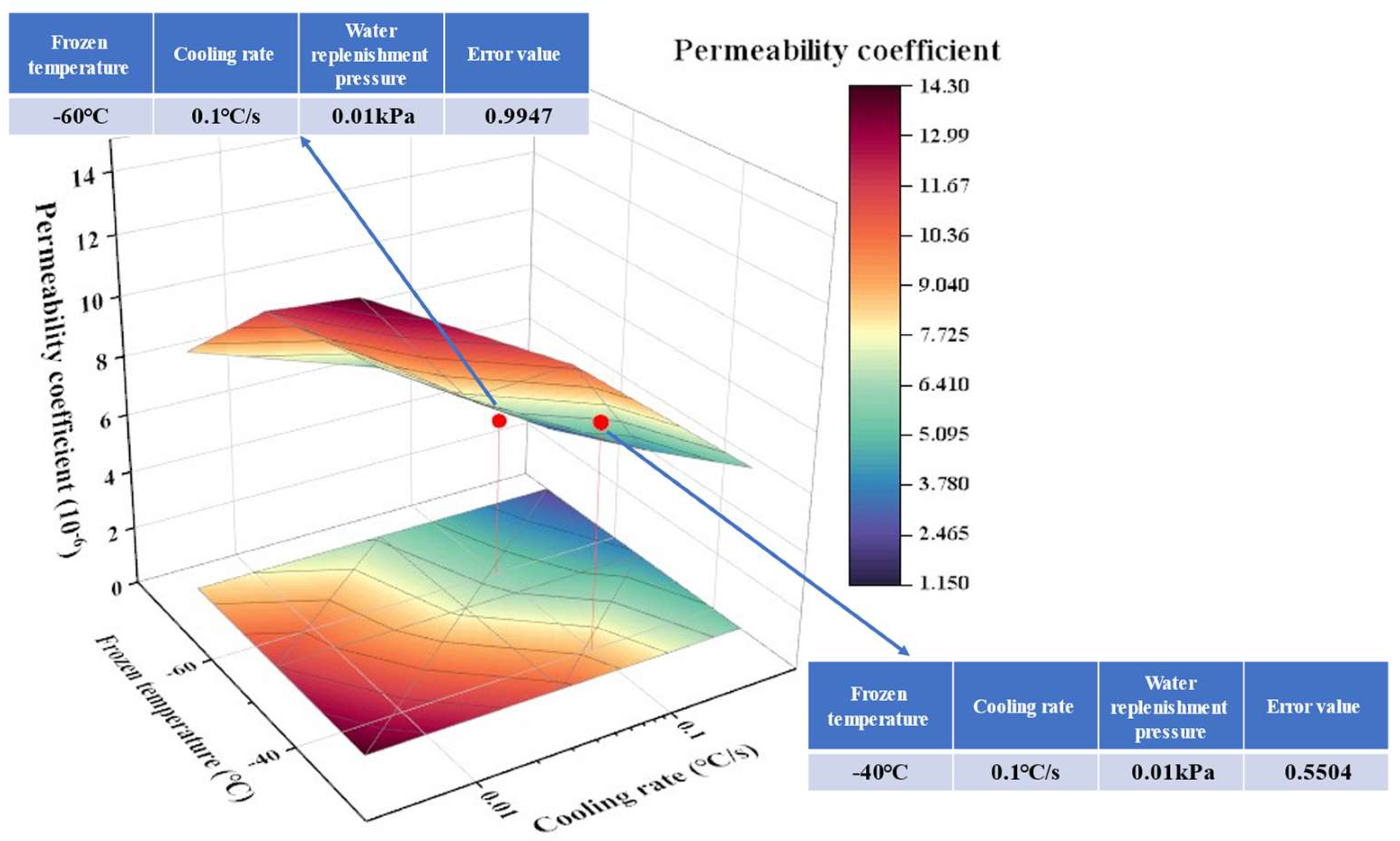 Preprints 147331 g016