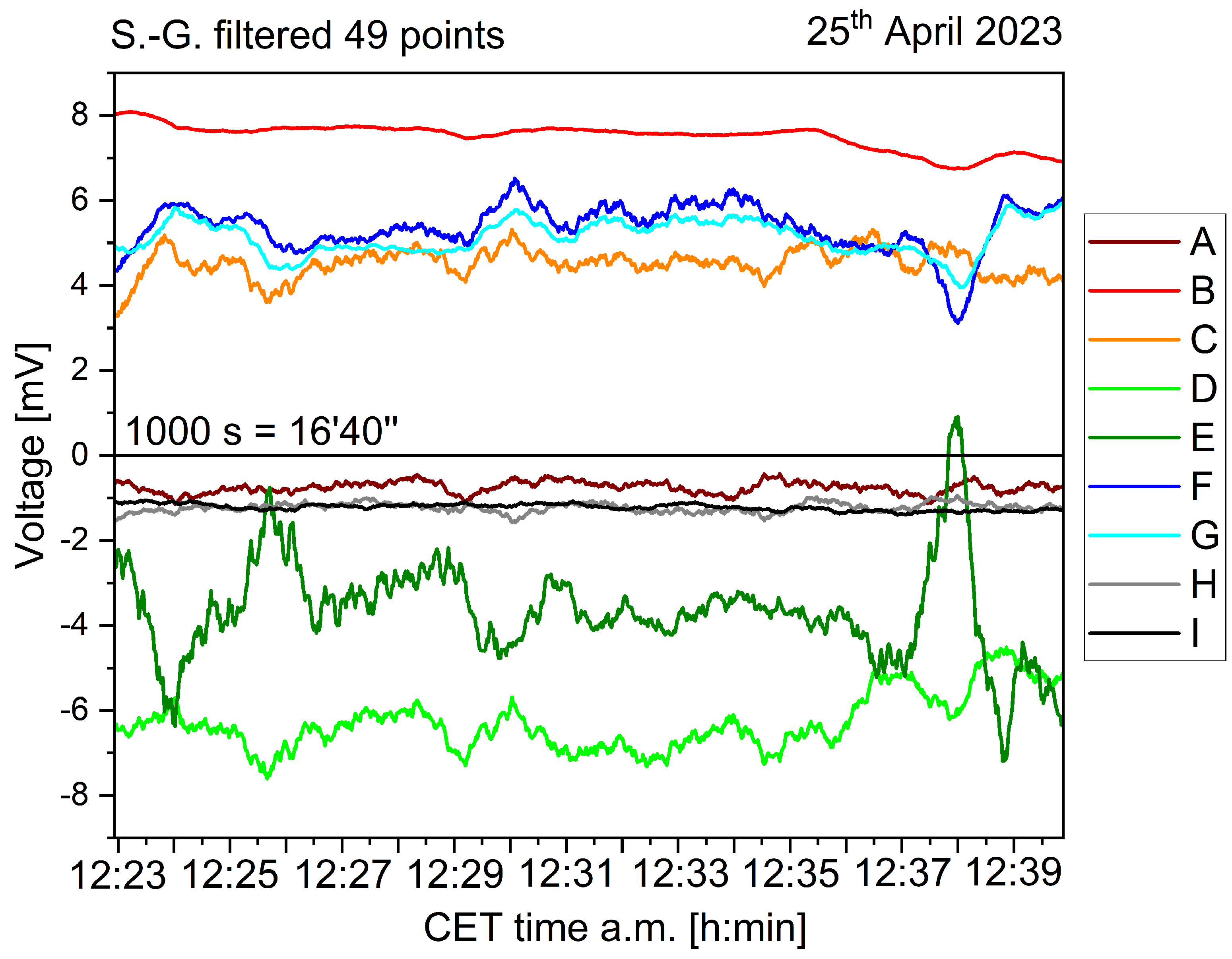 Preprints 169027 g002