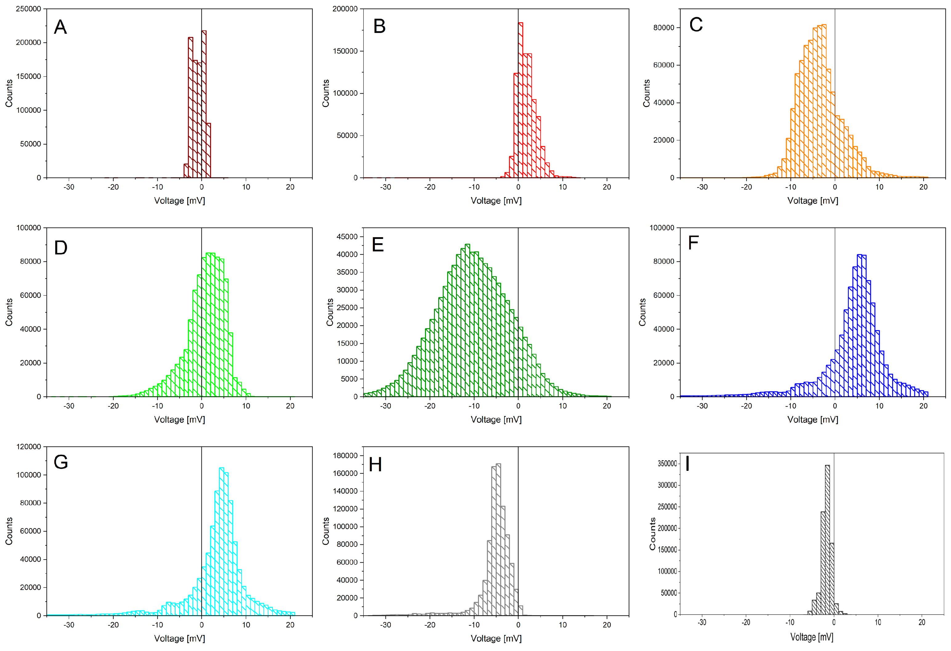 Preprints 169027 g003