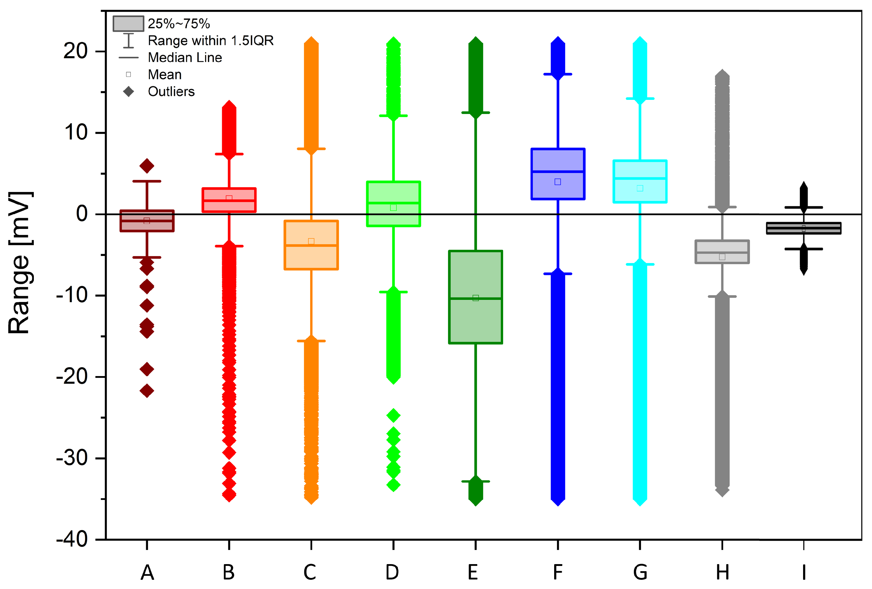 Preprints 169027 g004