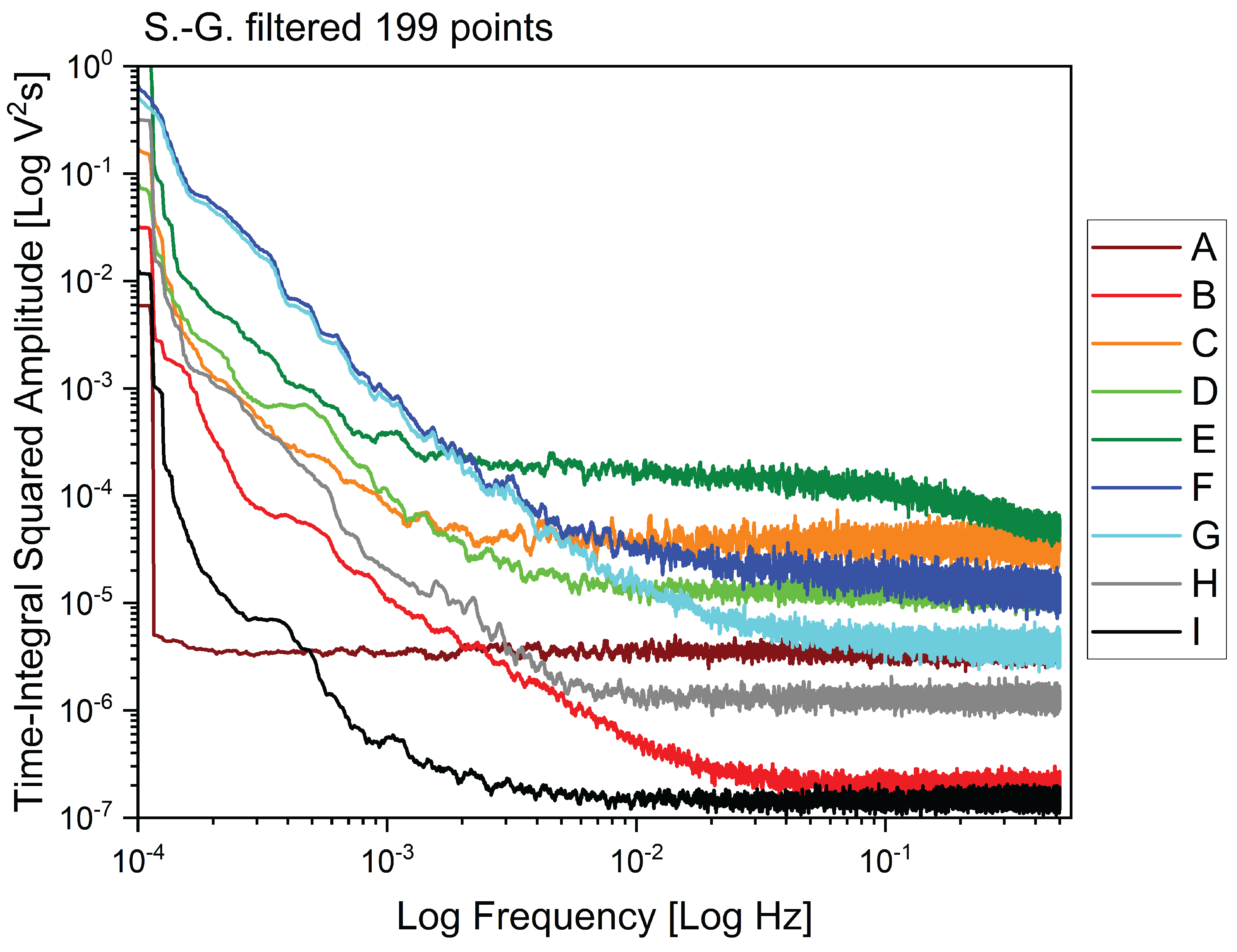 Preprints 169027 g006