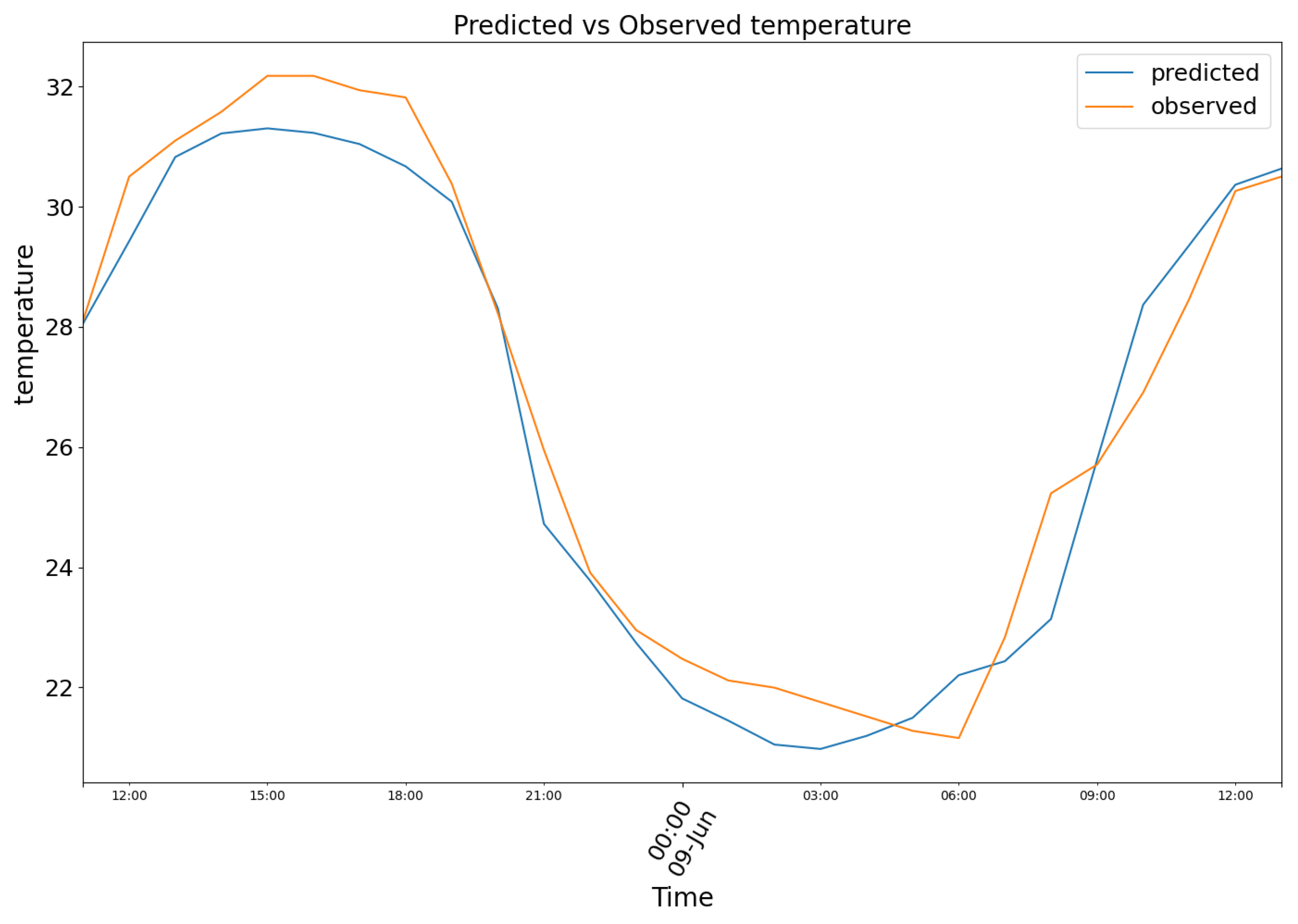 Preprints 169027 g007