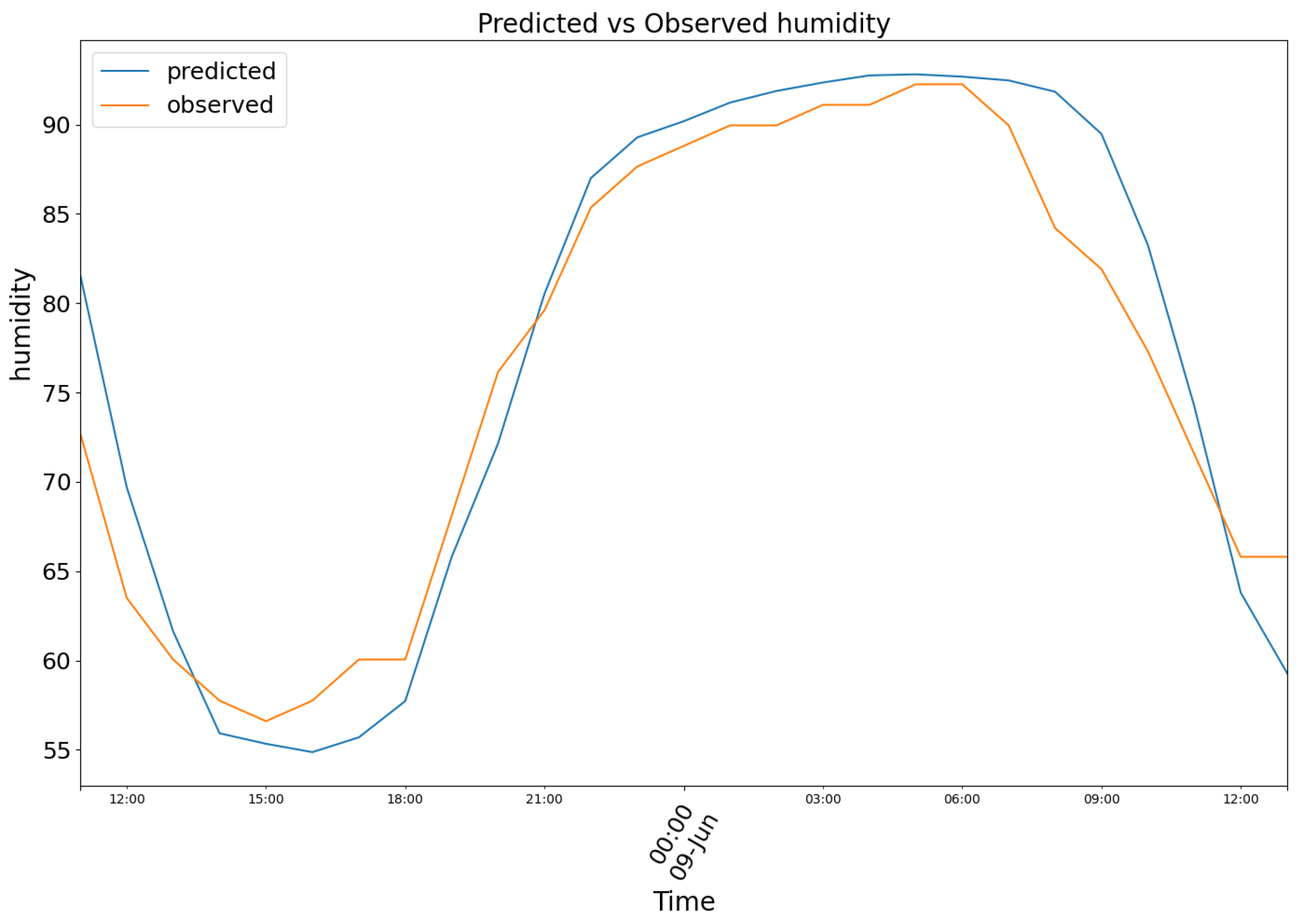 Preprints 169027 g008