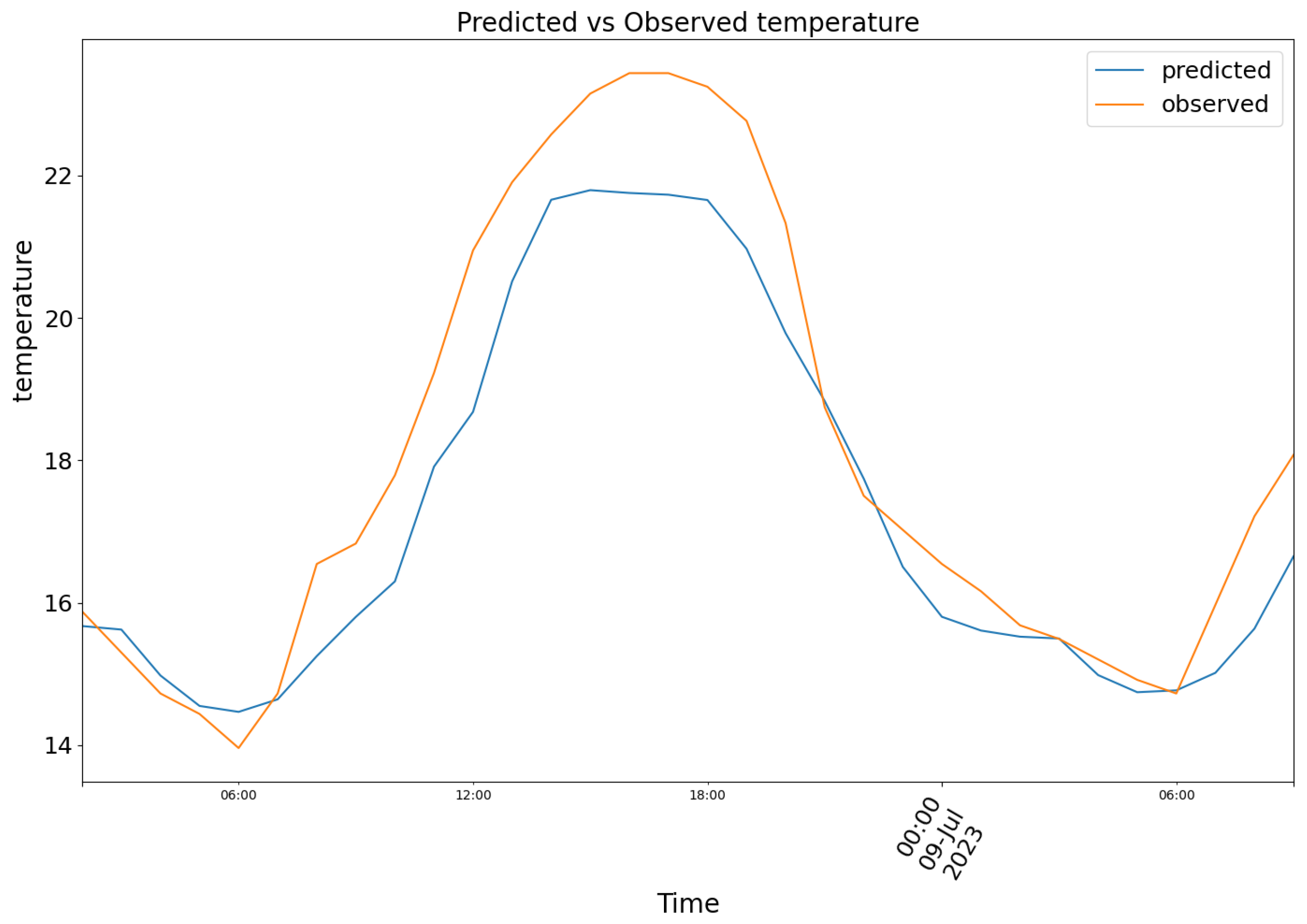 Preprints 169027 g009
