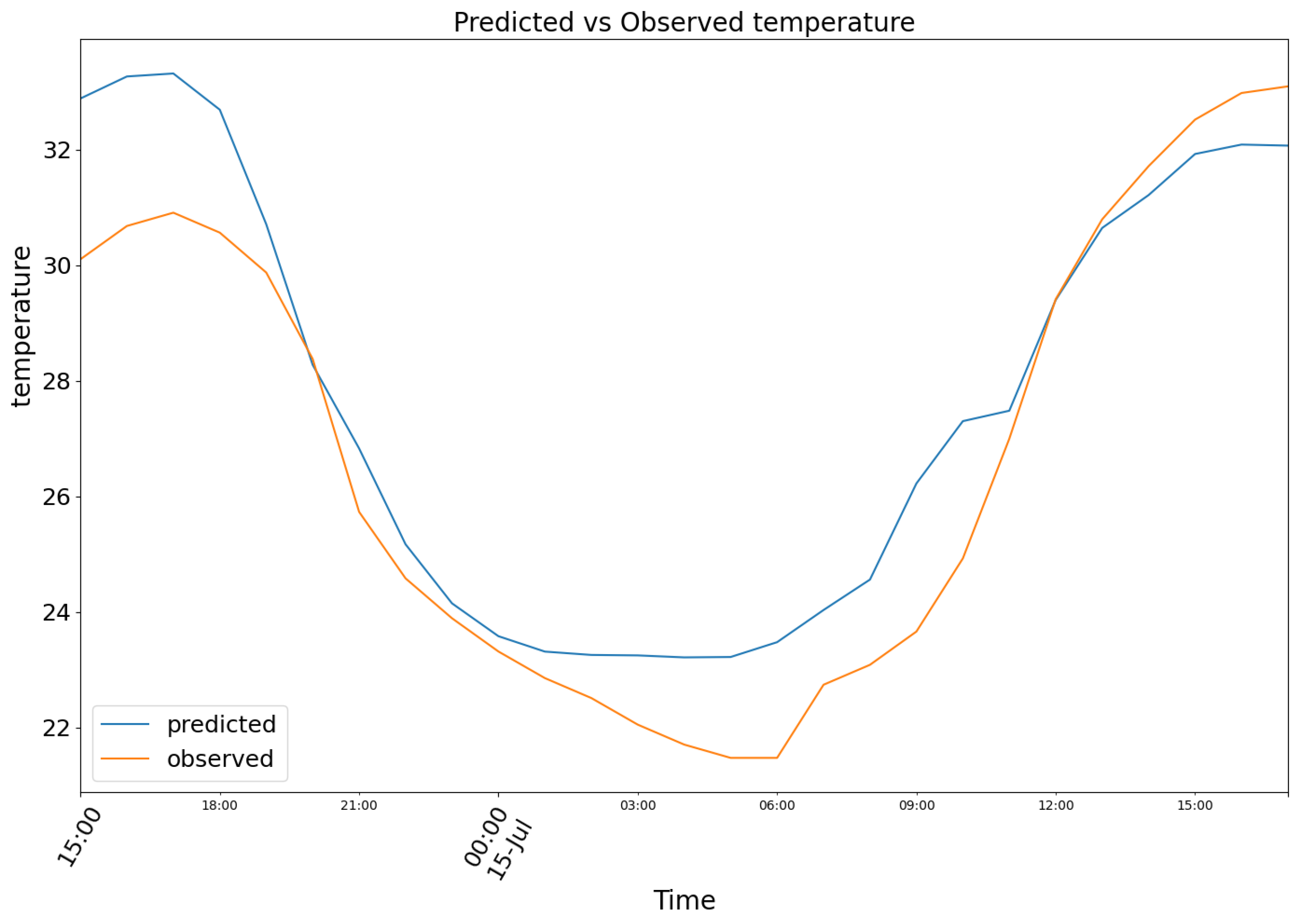 Preprints 169027 g011