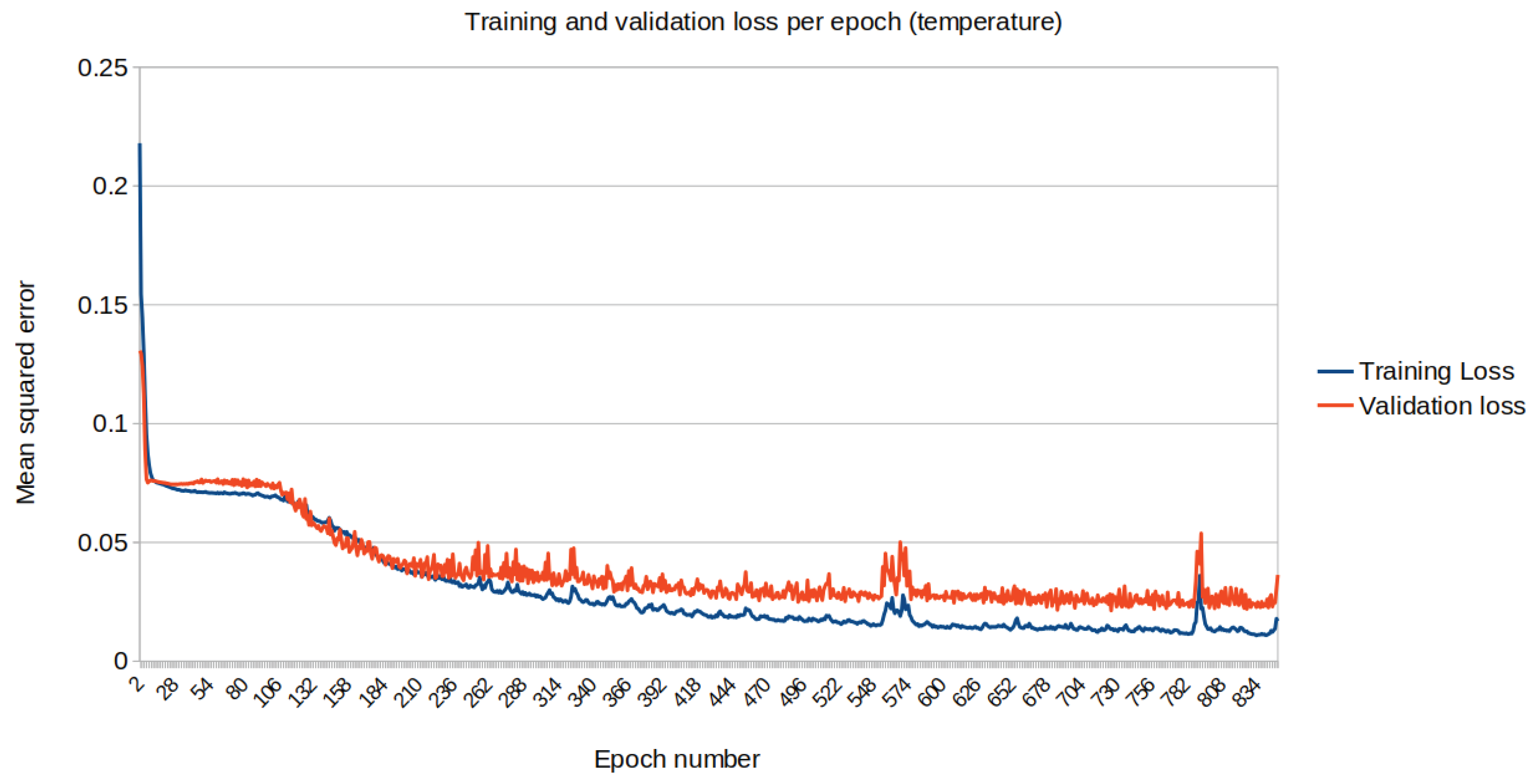 Preprints 169027 g013