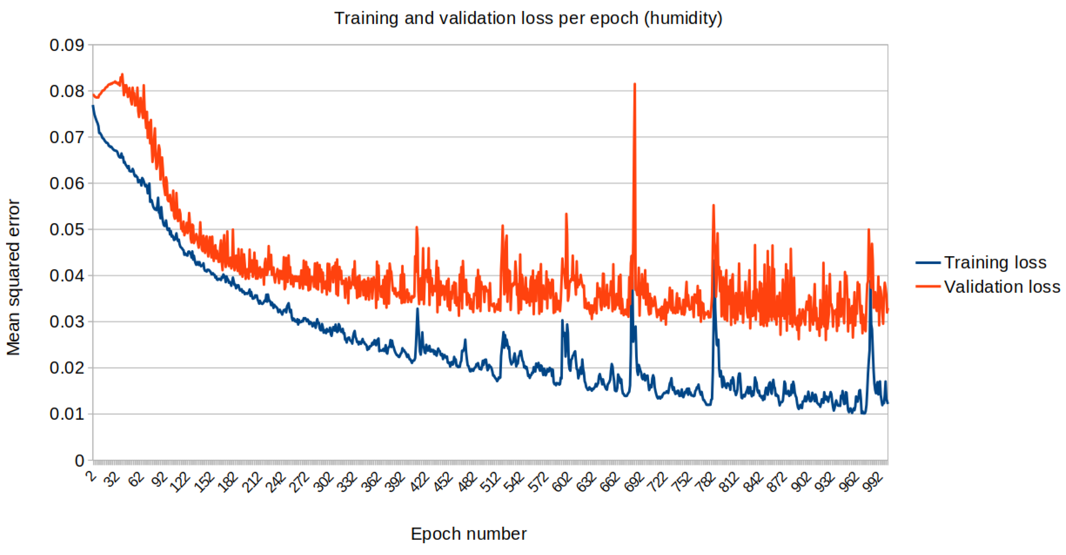 Preprints 169027 g014