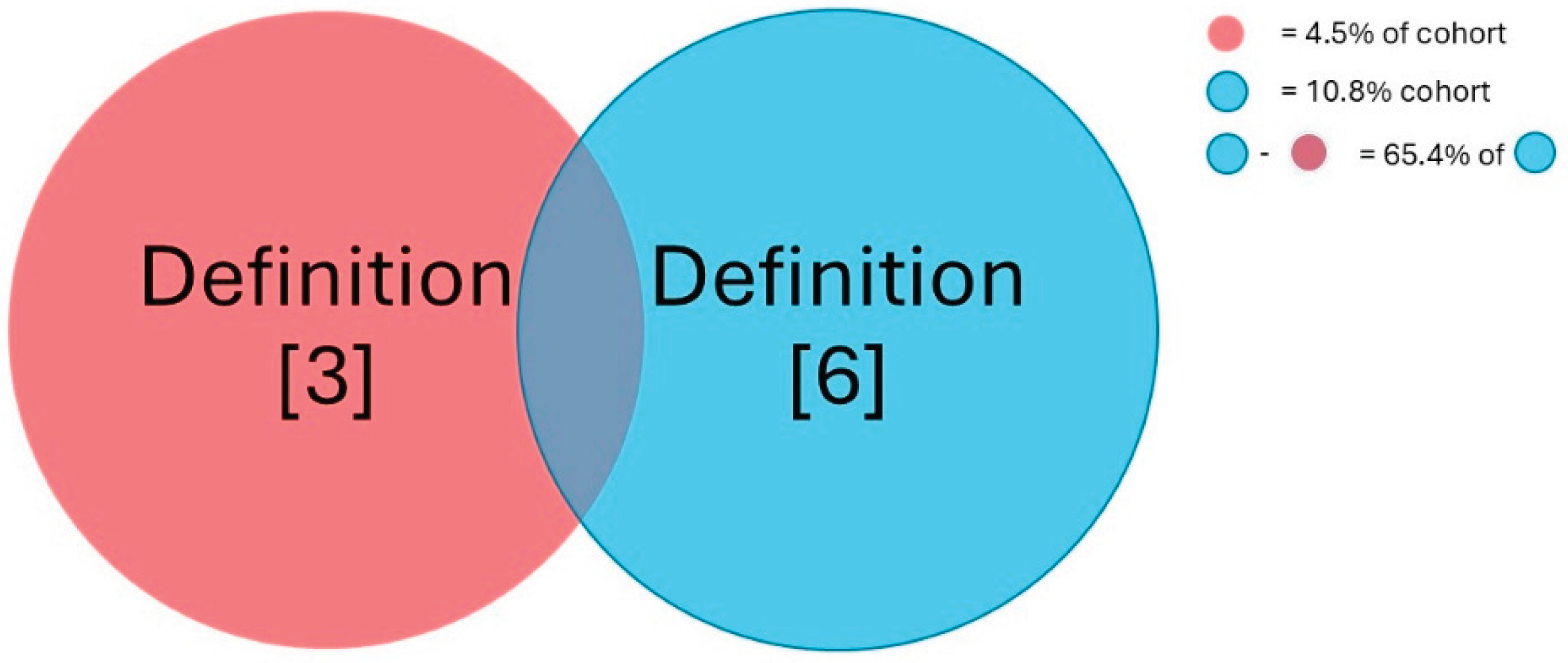 Preprints 166792 g002