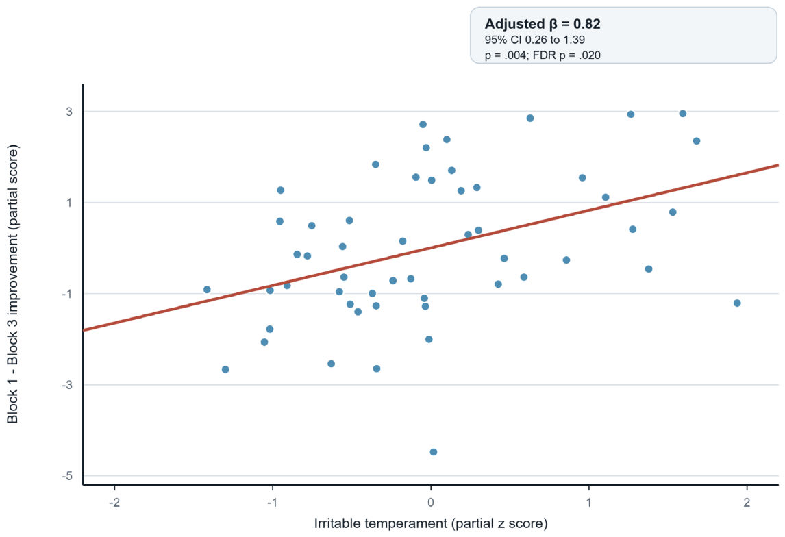 Preprints 224909 g003
