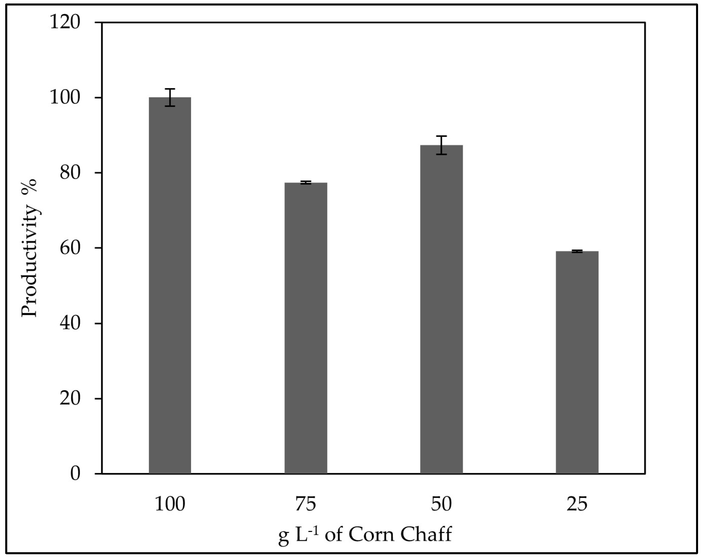 Preprints 143476 g004