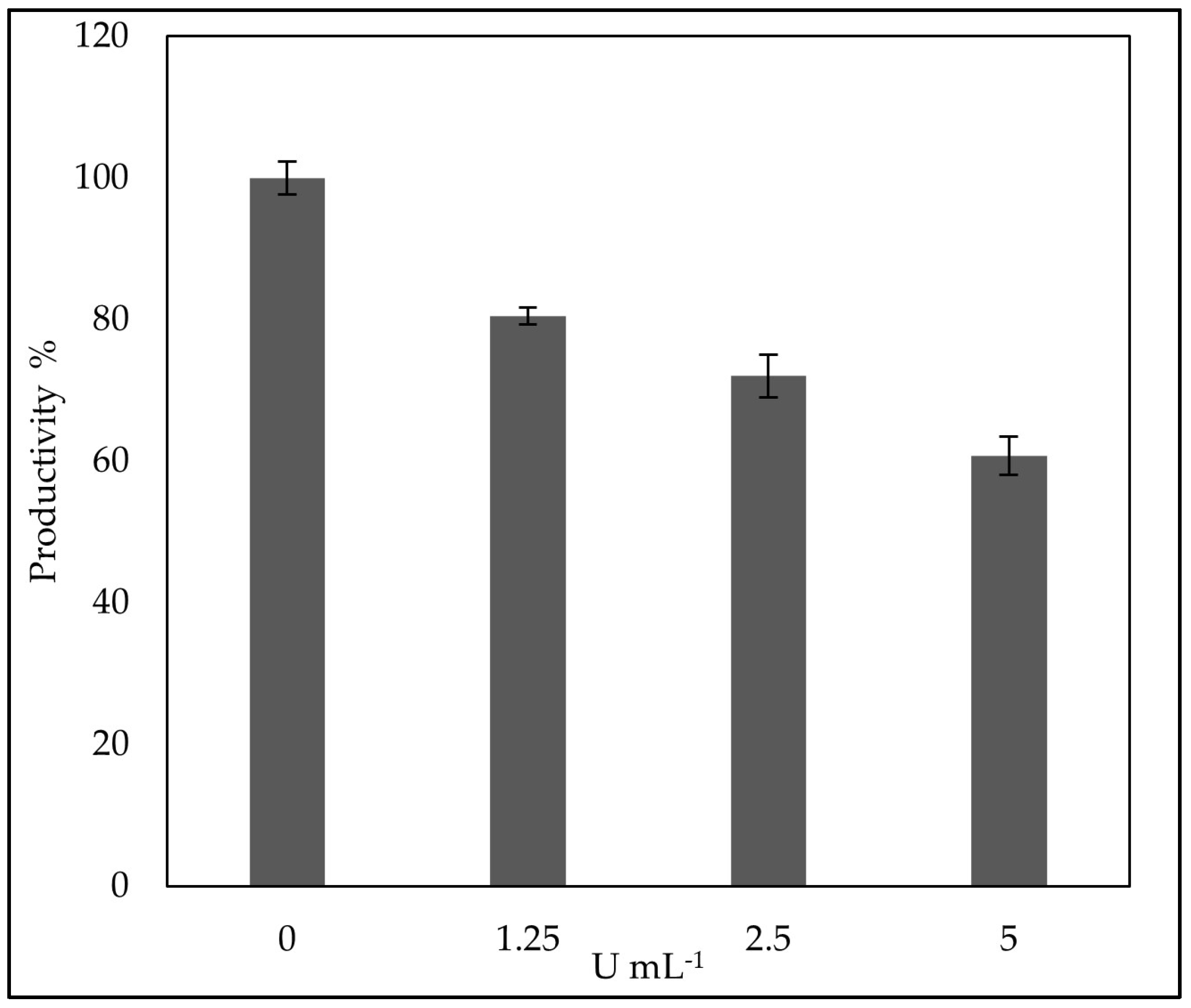 Preprints 143476 g005