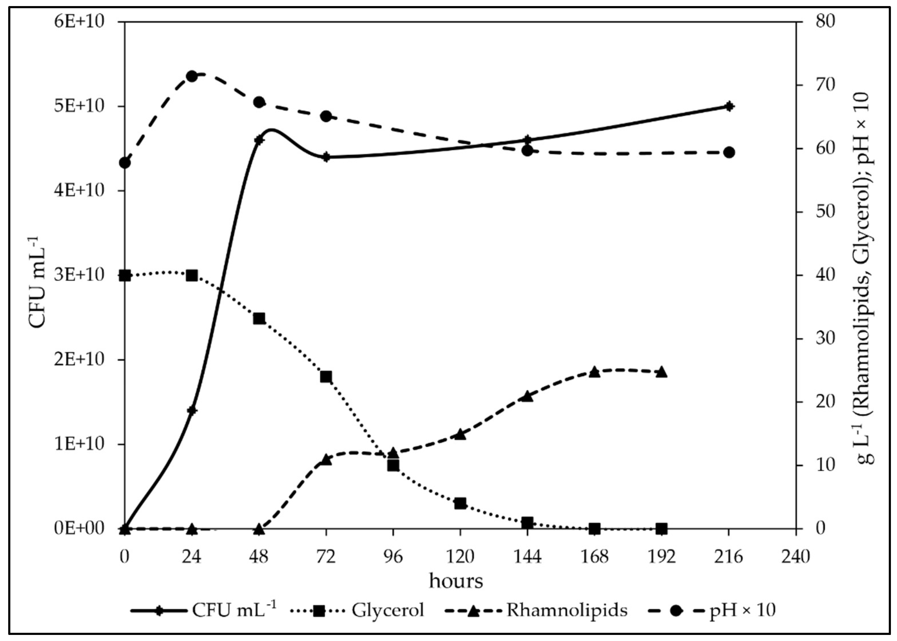 Preprints 143476 g006