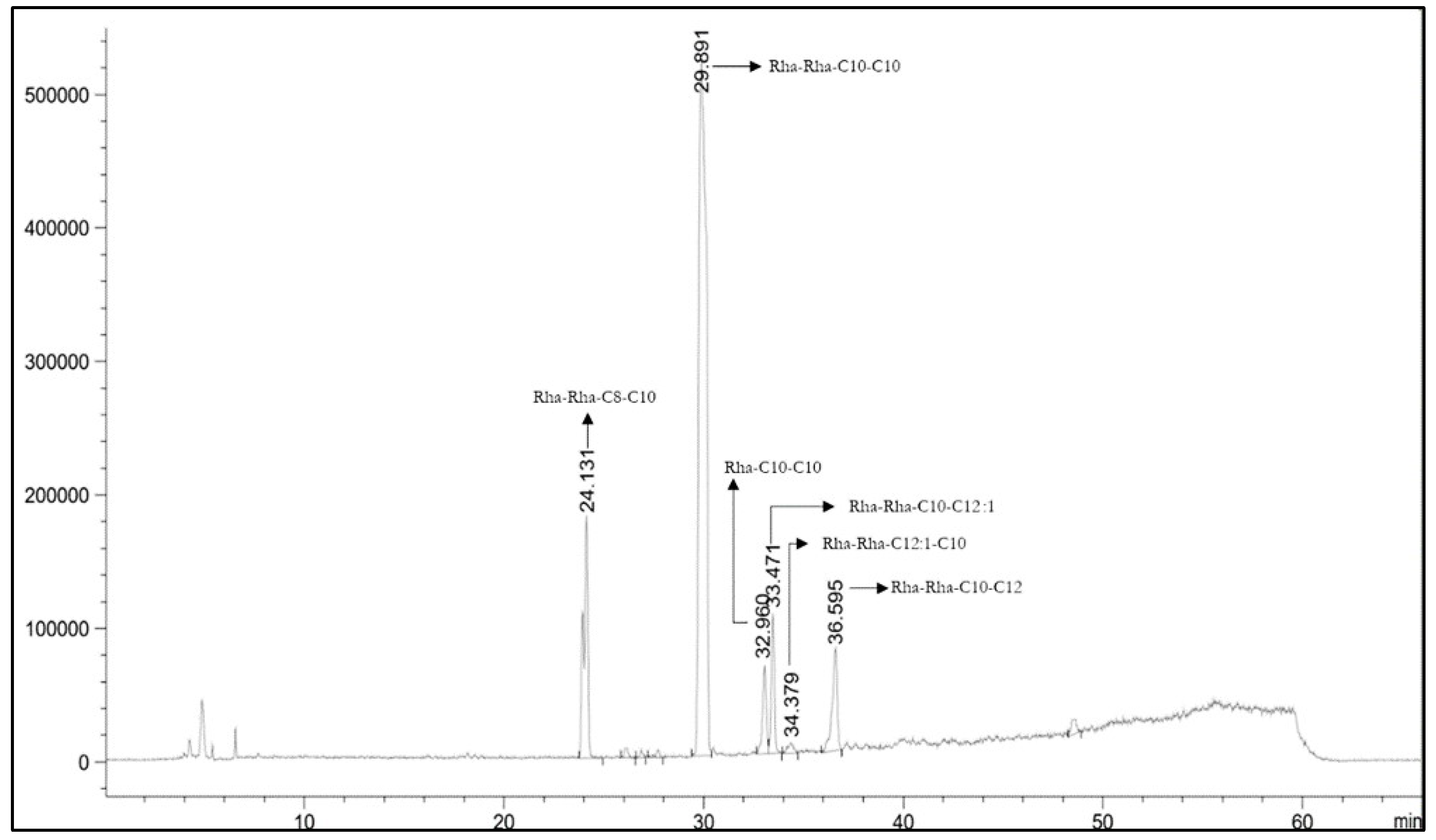 Preprints 143476 g008