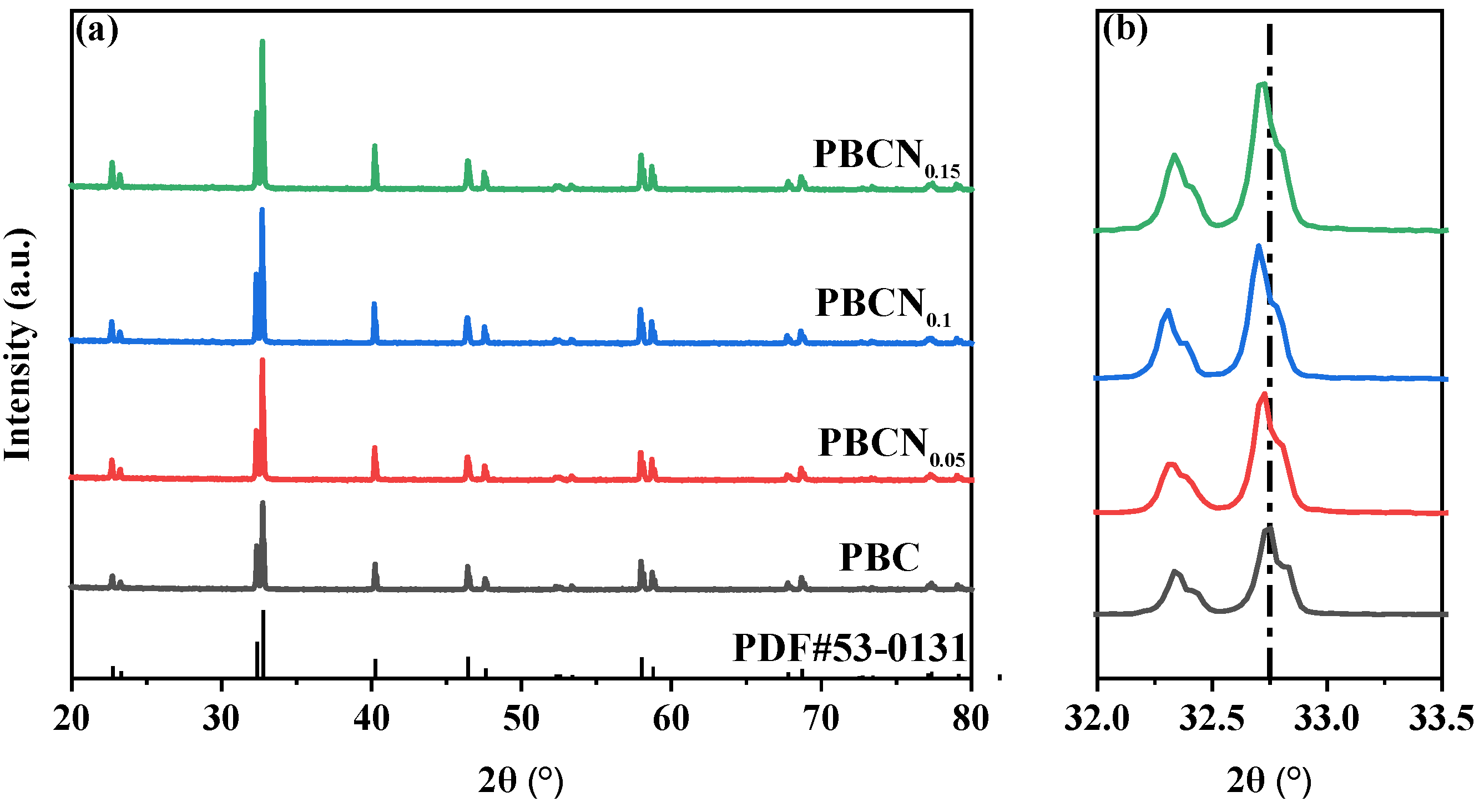 Preprints 149521 g001