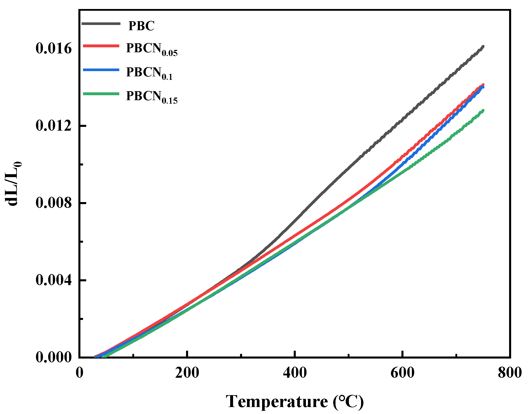 Preprints 149521 g006