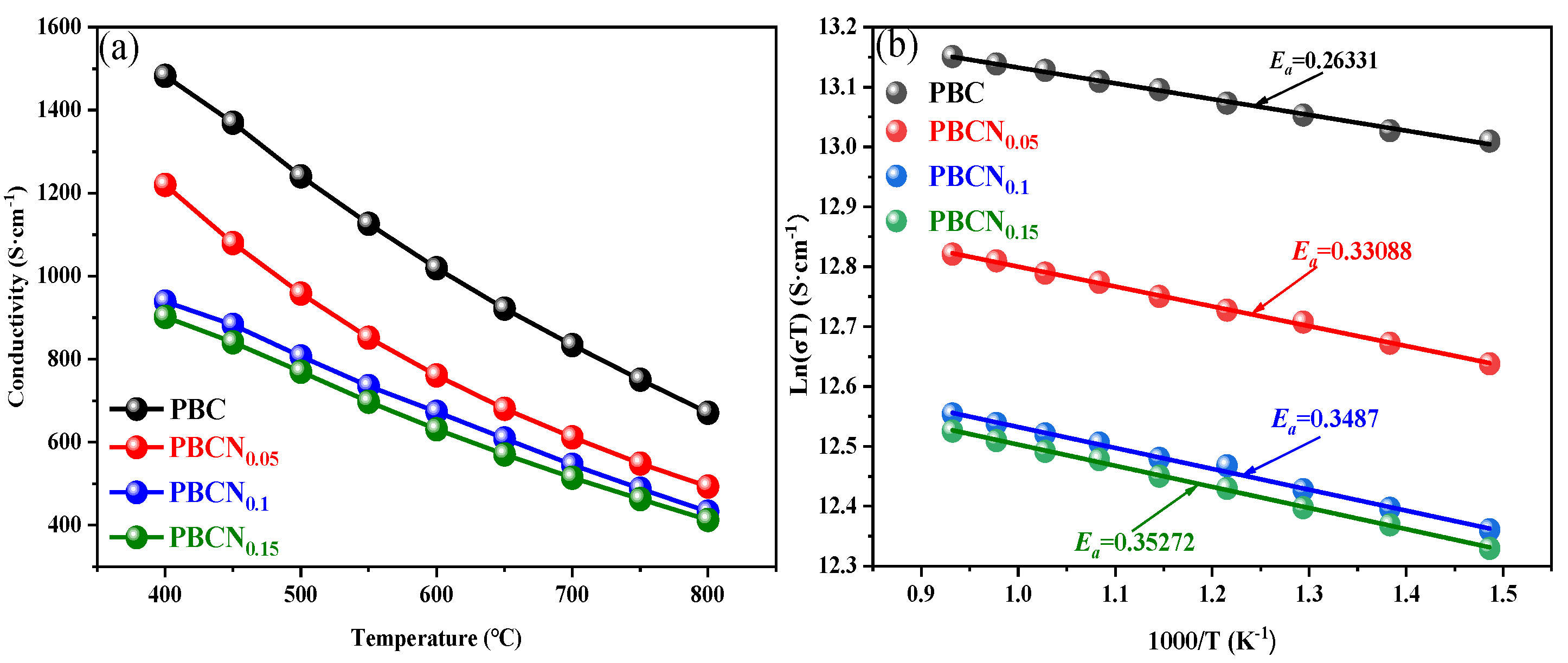 Preprints 149521 g007