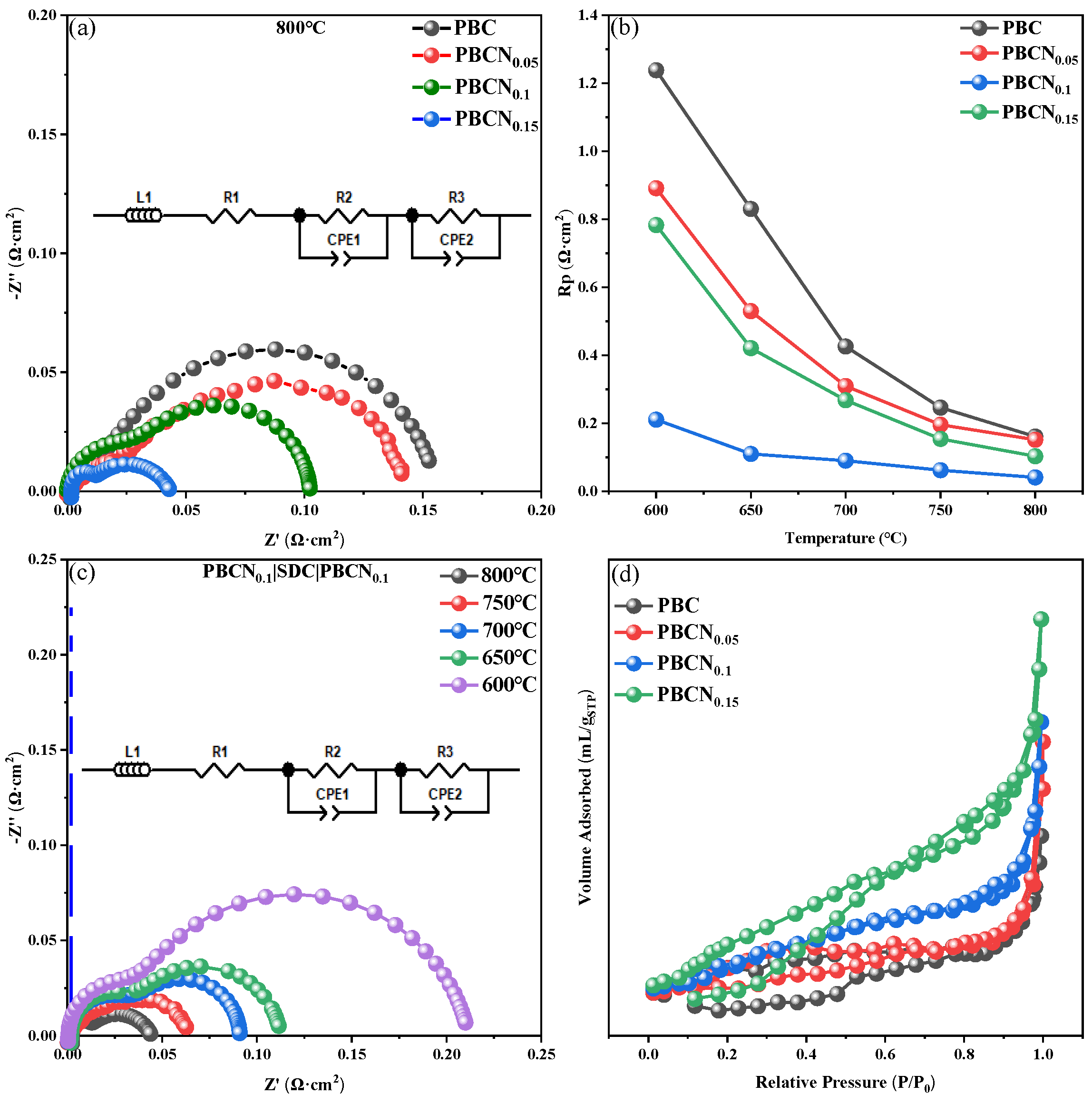 Preprints 149521 g008