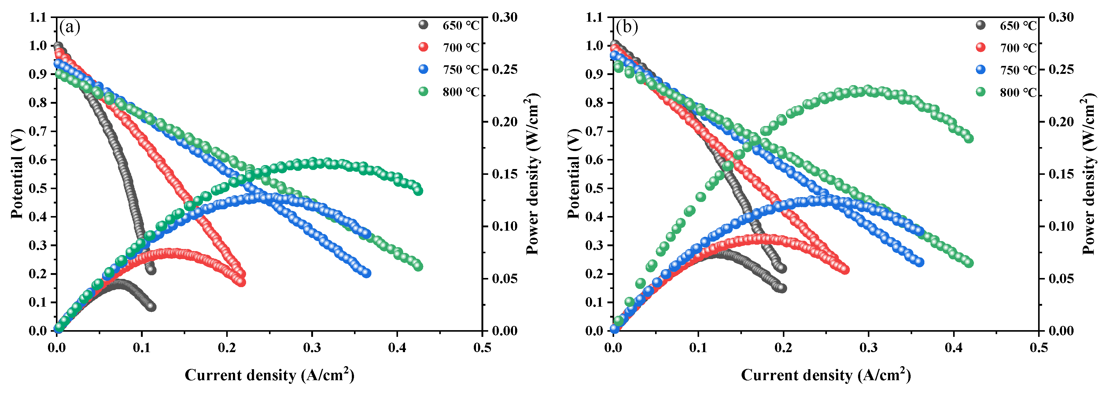 Preprints 149521 g009