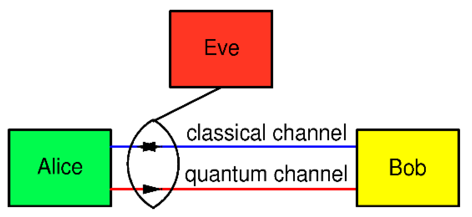 Preprints 89328 g001