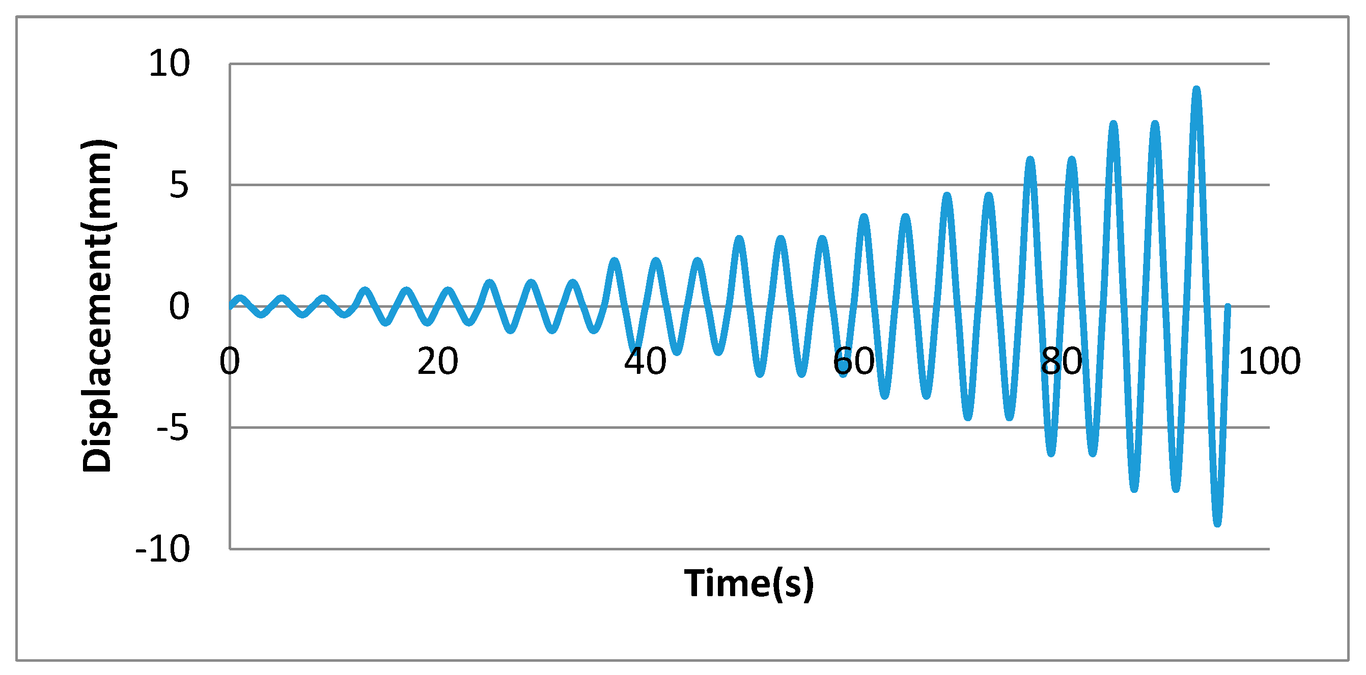 Preprints 208569 g008