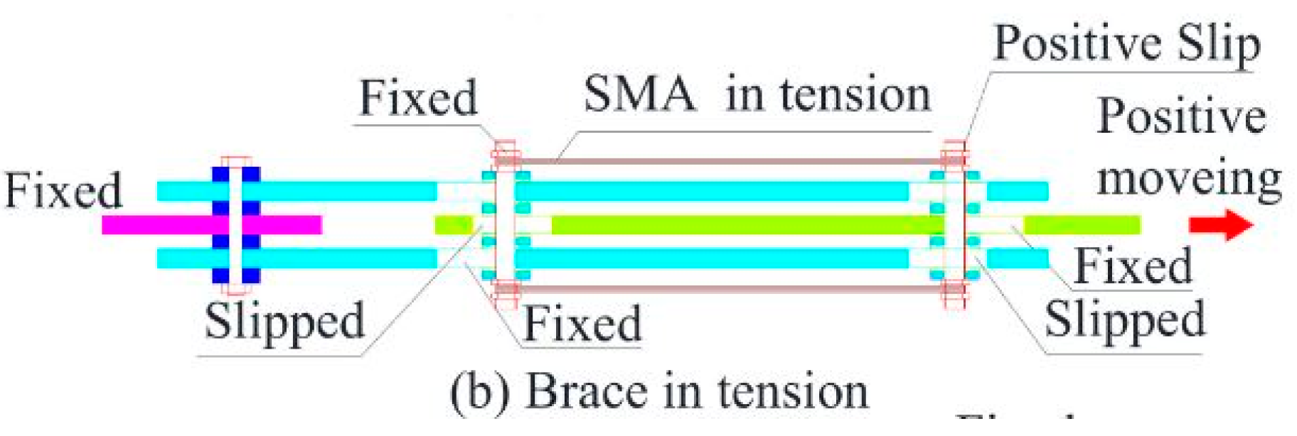 Preprints 208569 g009