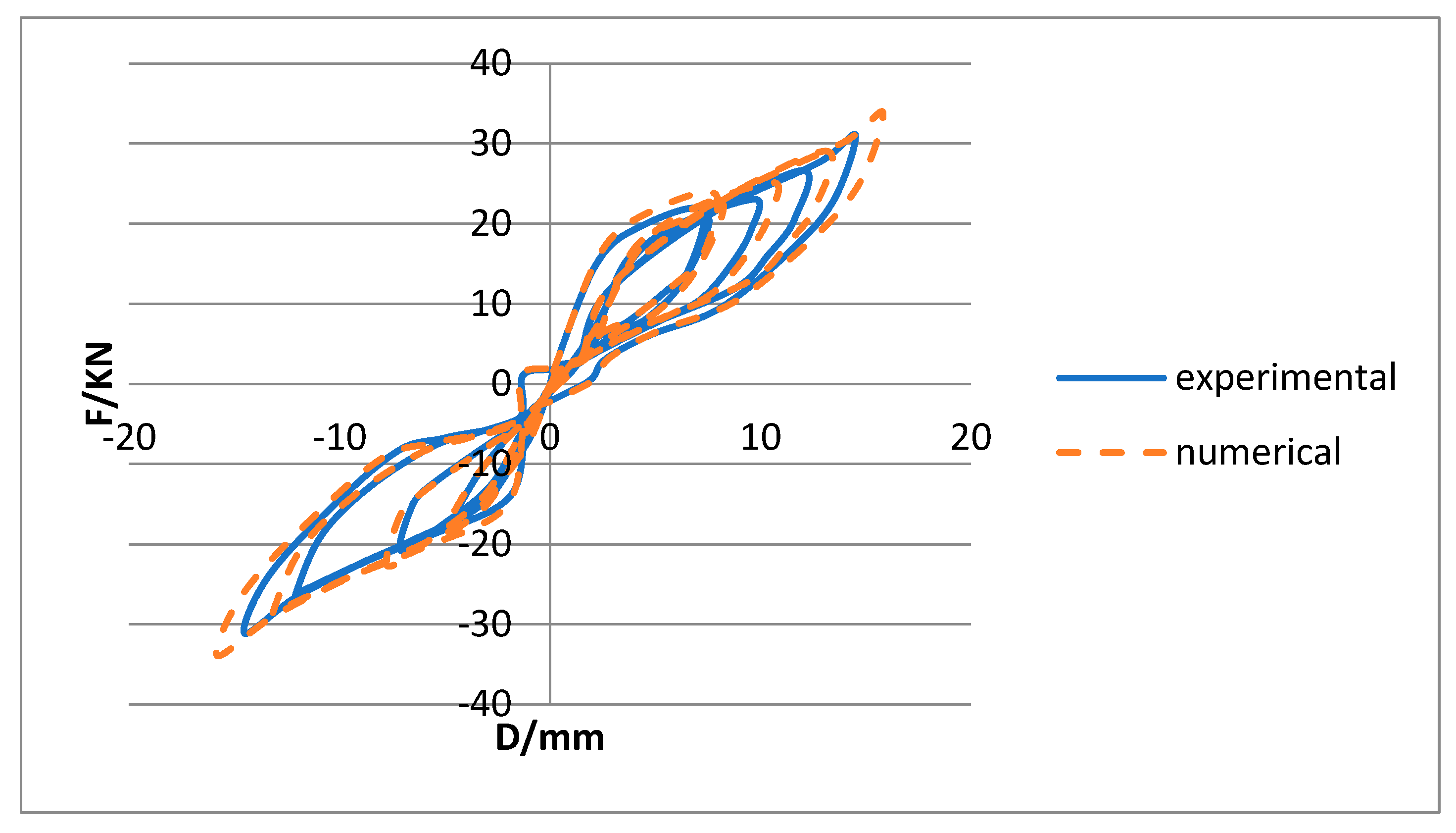 Preprints 208569 g012