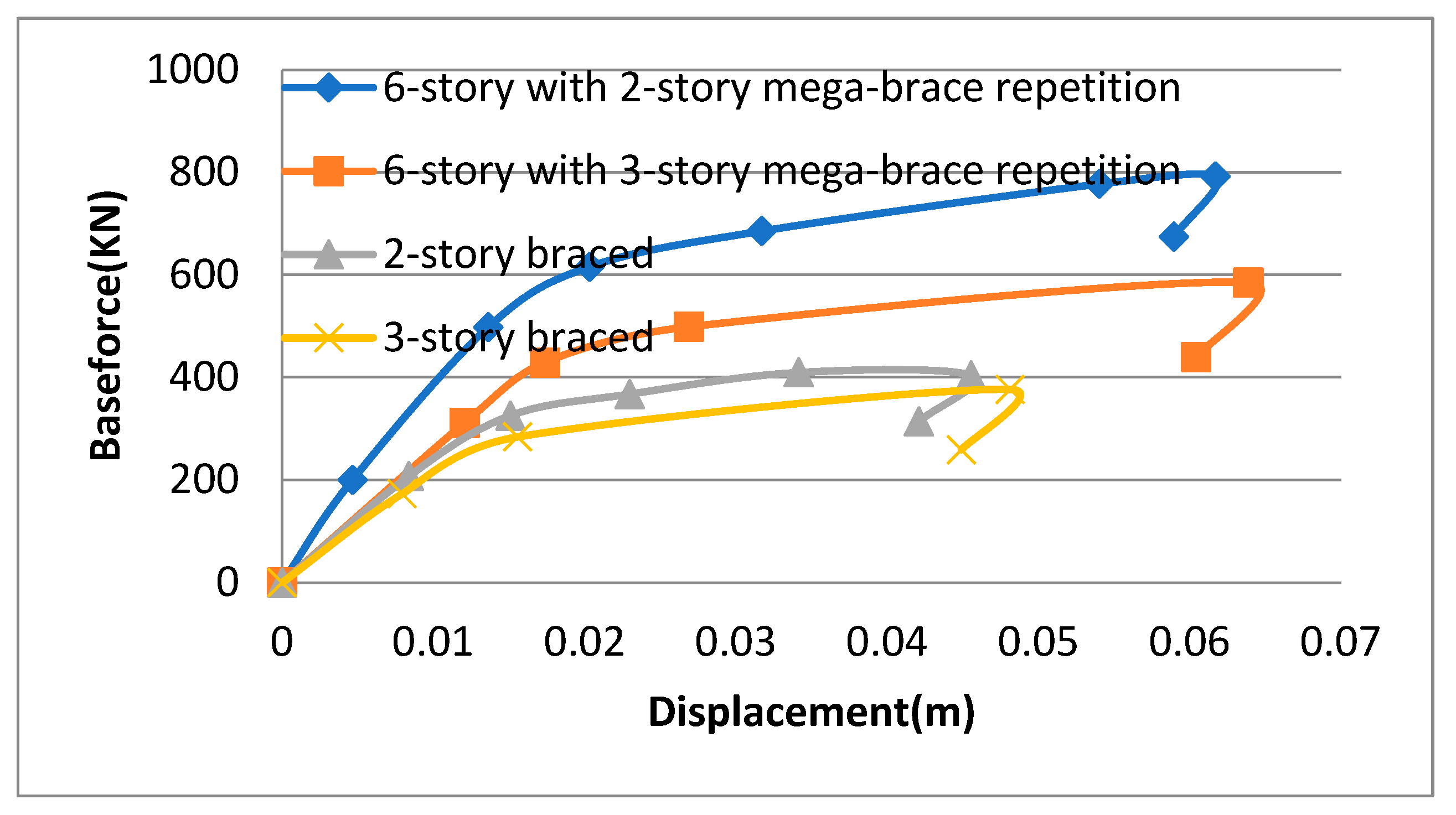 Preprints 208569 g013