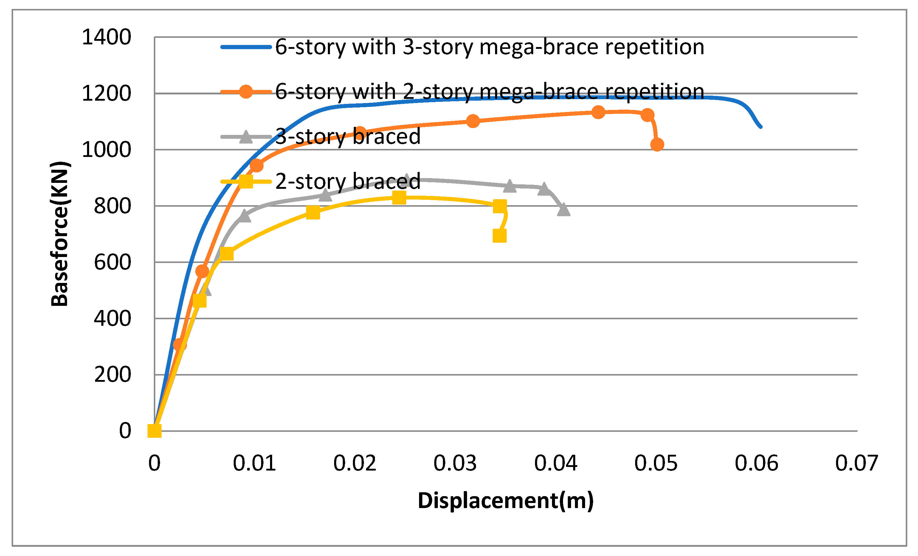 Preprints 208569 g014