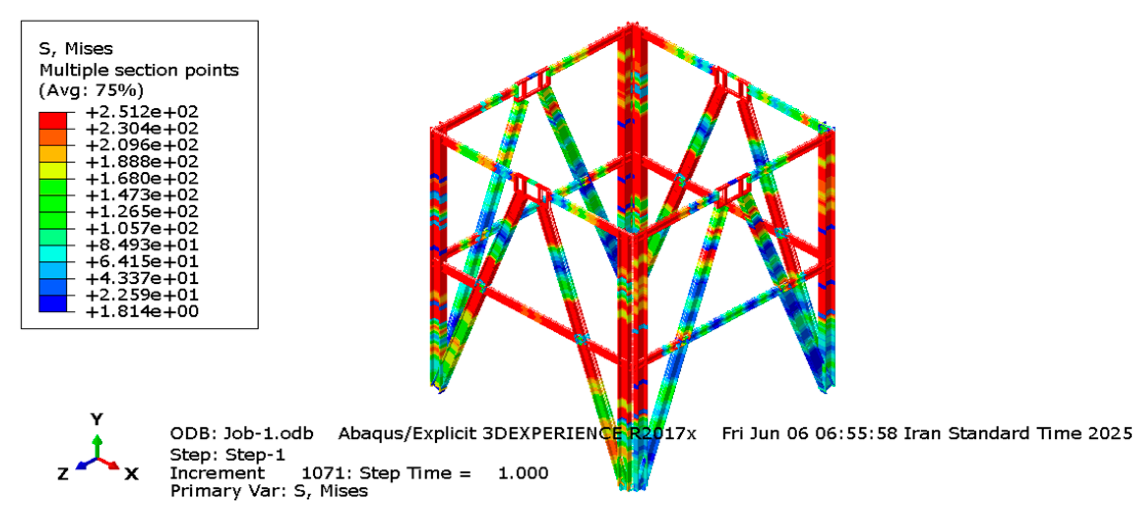 Preprints 208569 g015