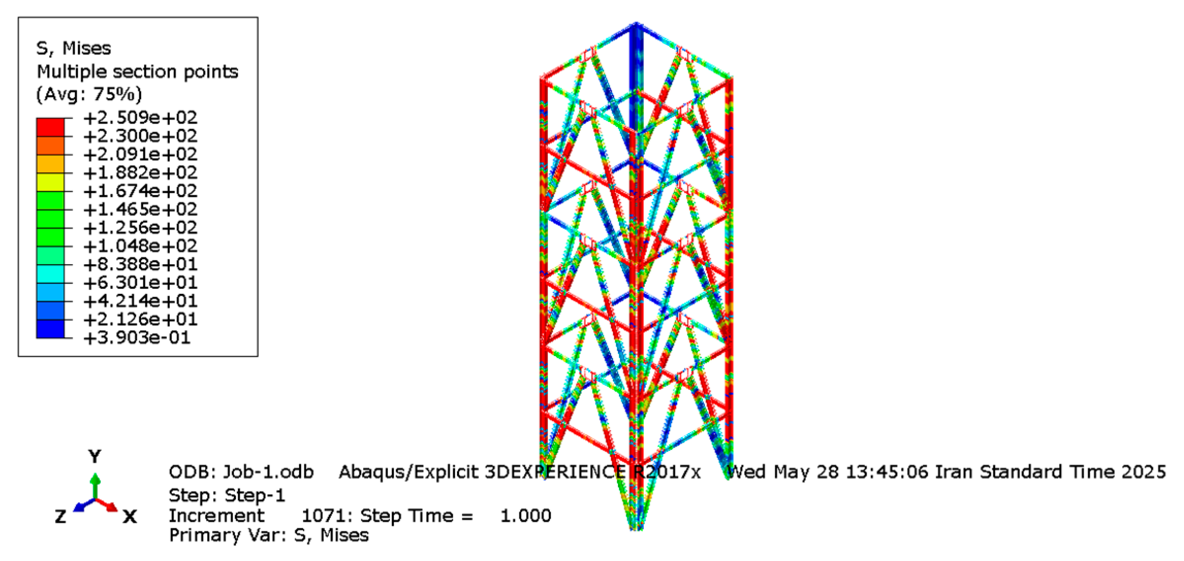 Preprints 208569 g017