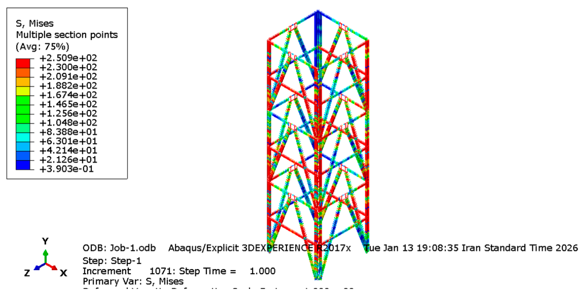 Preprints 208569 g022