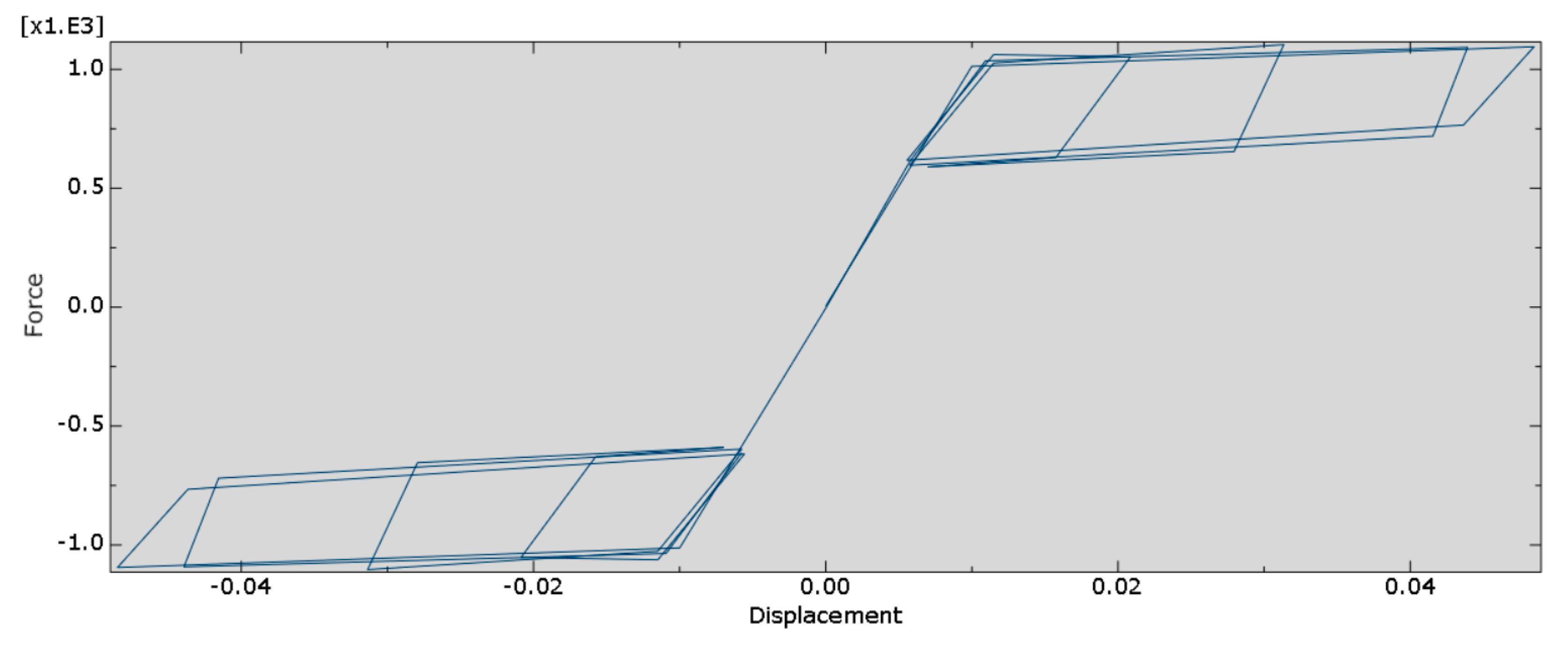 Preprints 208569 g025