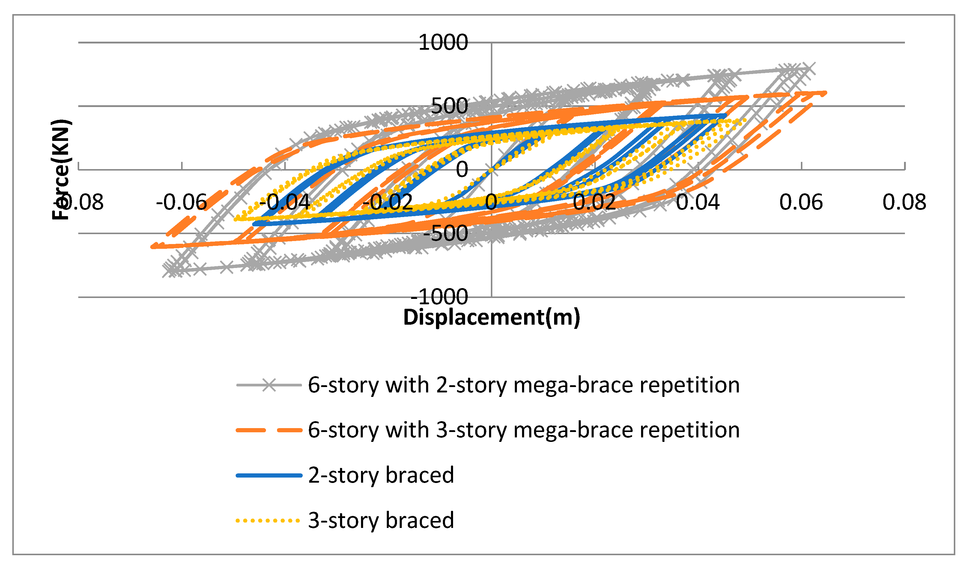 Preprints 208569 g026