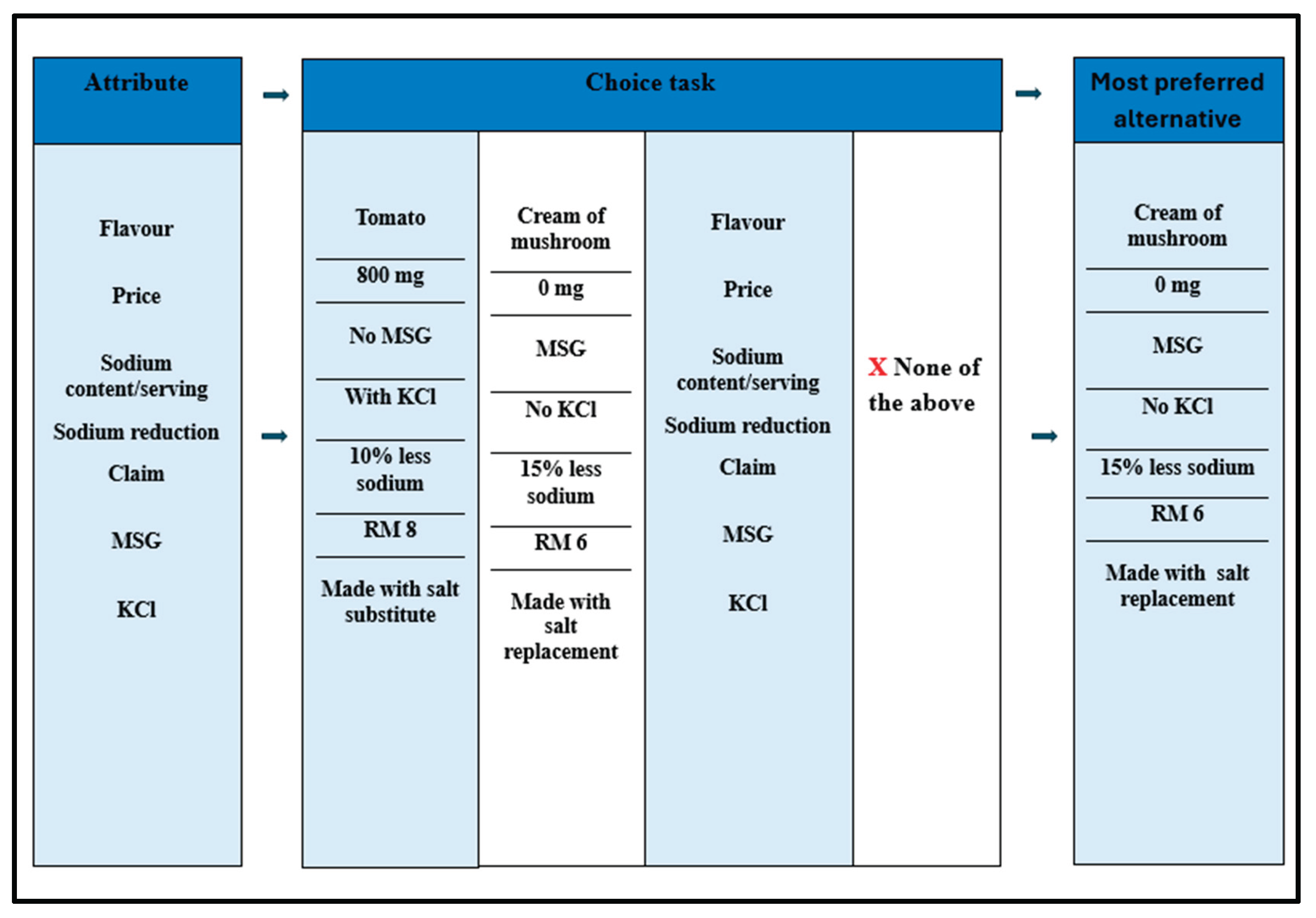 Preprints 201378 g001