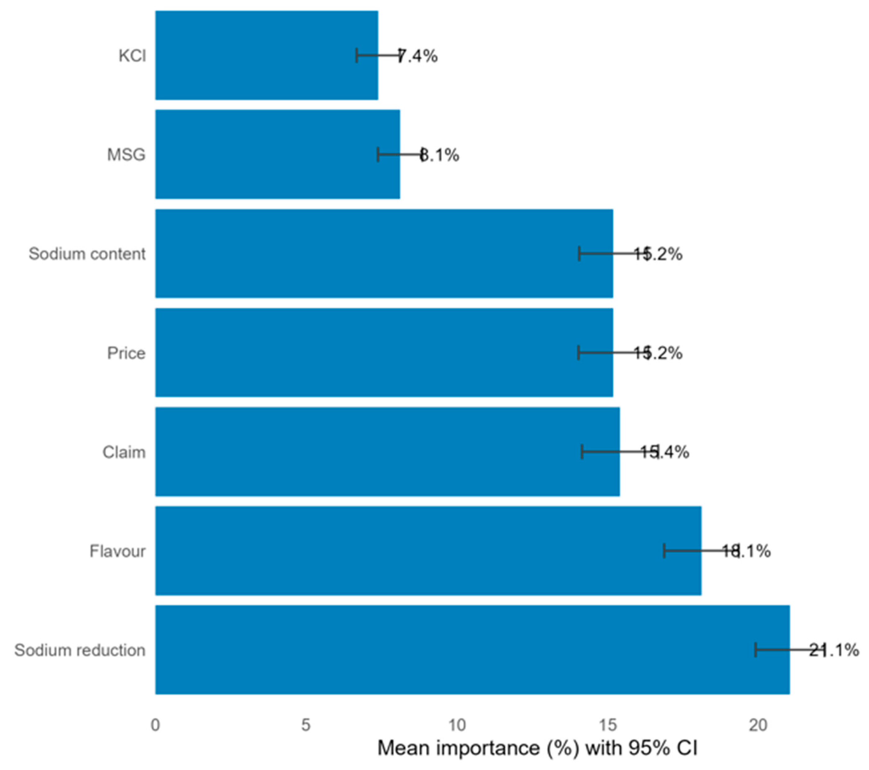 Preprints 201378 g002