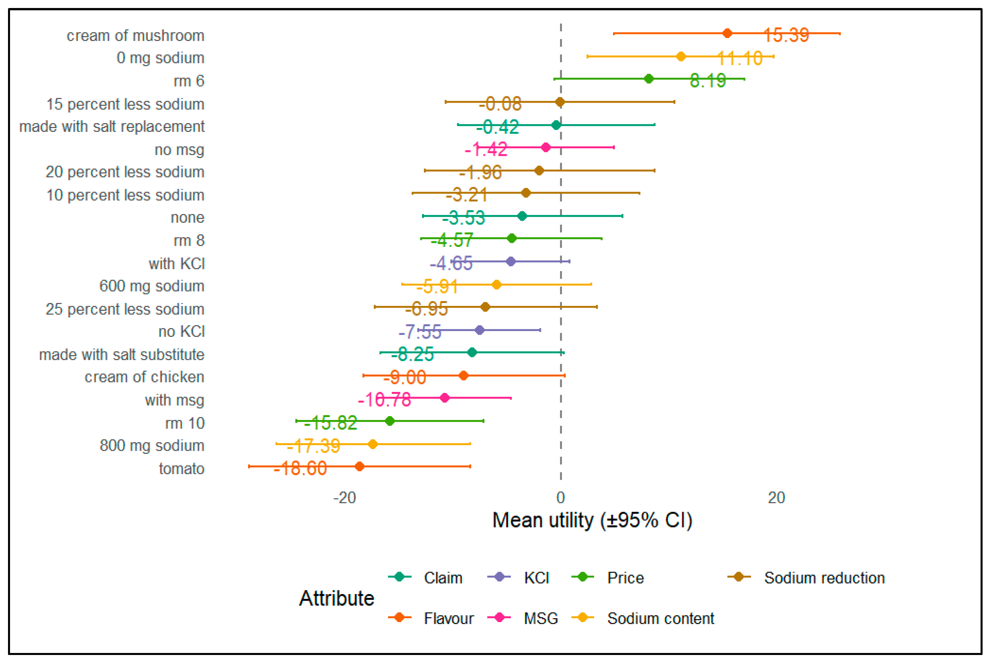 Preprints 201378 g003