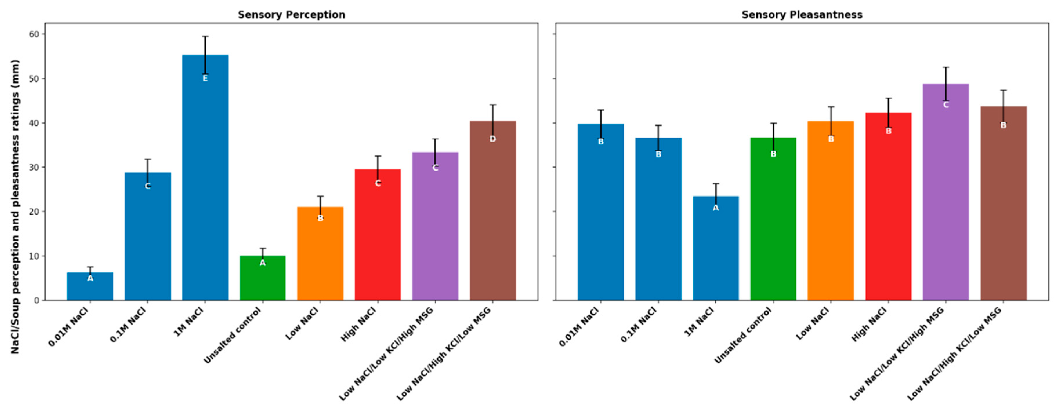 Preprints 201378 g004
