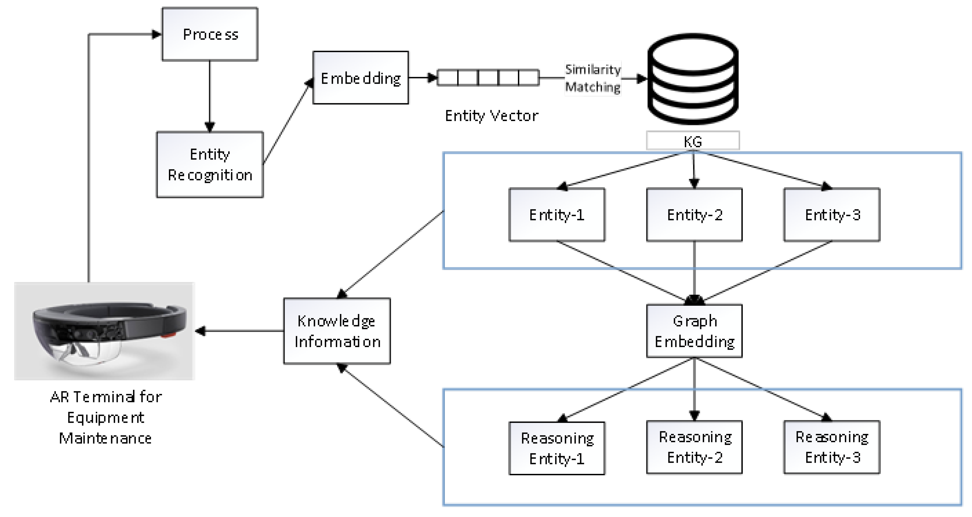 Preprints 197485 g001